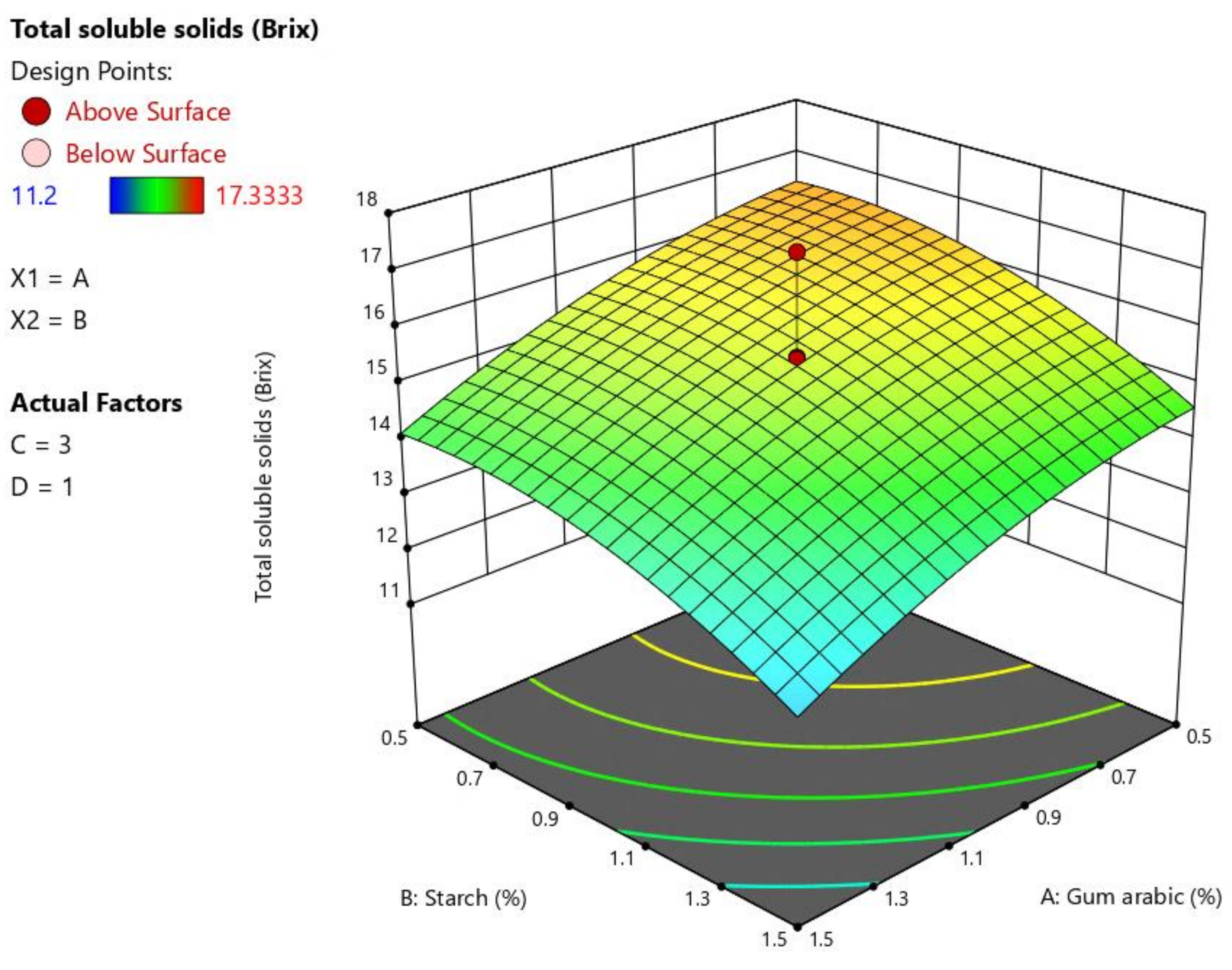 Coatings 11 00442 g003