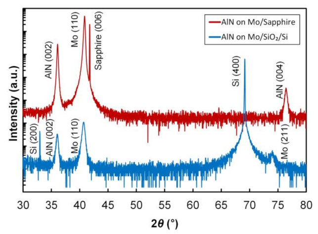 Coatings 11 00443 g001 Coatings 11 00443 g001