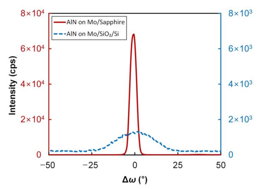 Coatings 11 00443 g002 Coatings 11 00443 g002