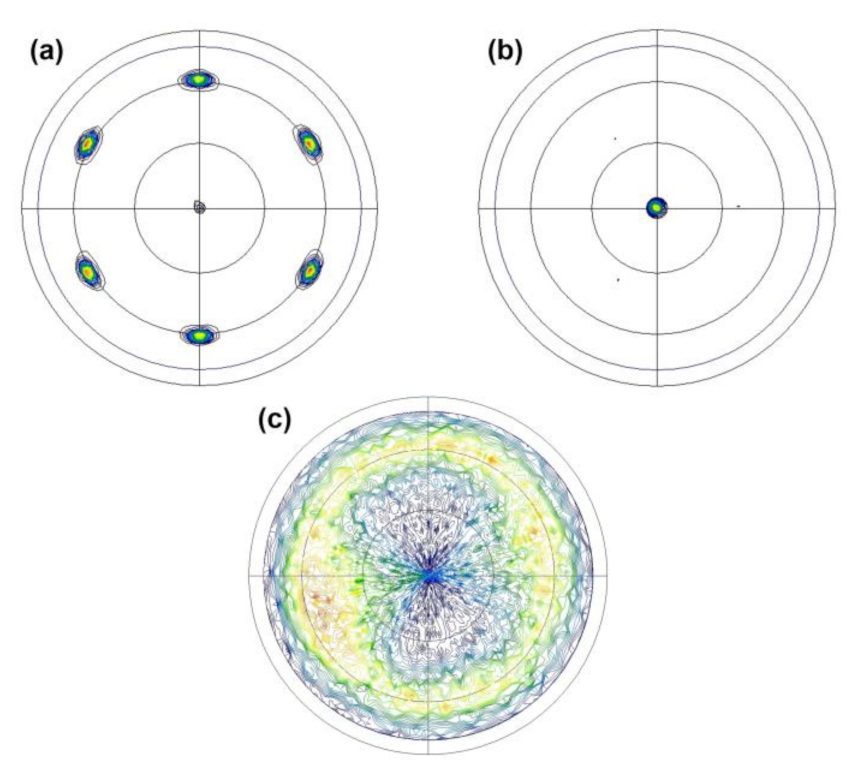 Coatings 11 00443 g004 Coatings 11 00443 g004