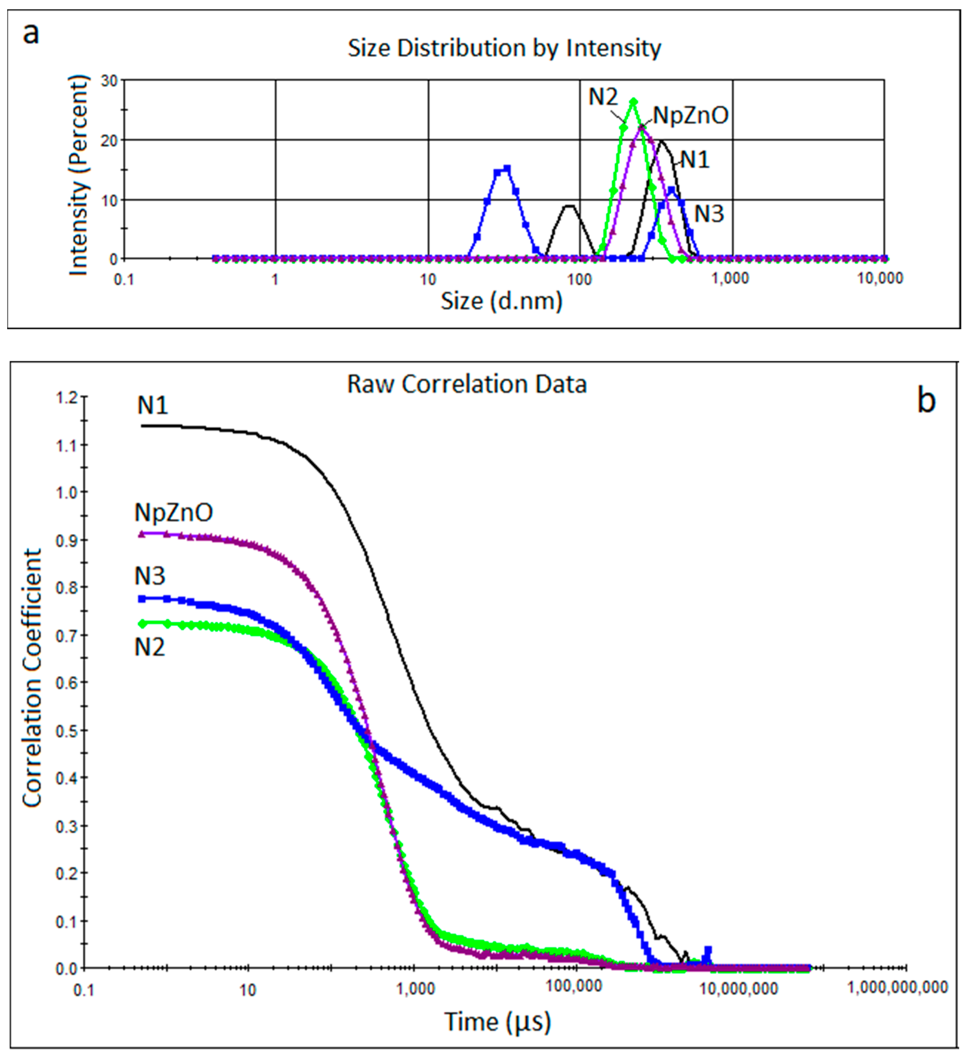 Coatings 11 00444 g001 Coatings 11 00444 g001