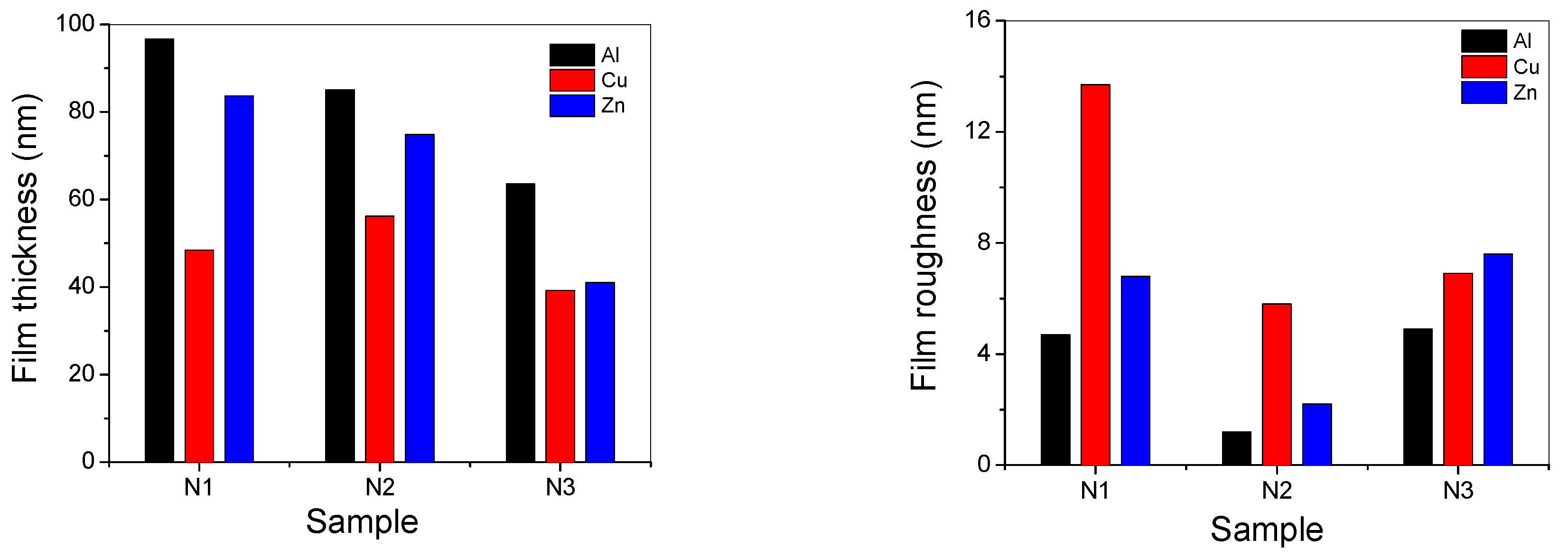 Coatings 11 00444 g006 Coatings 11 00444 g006