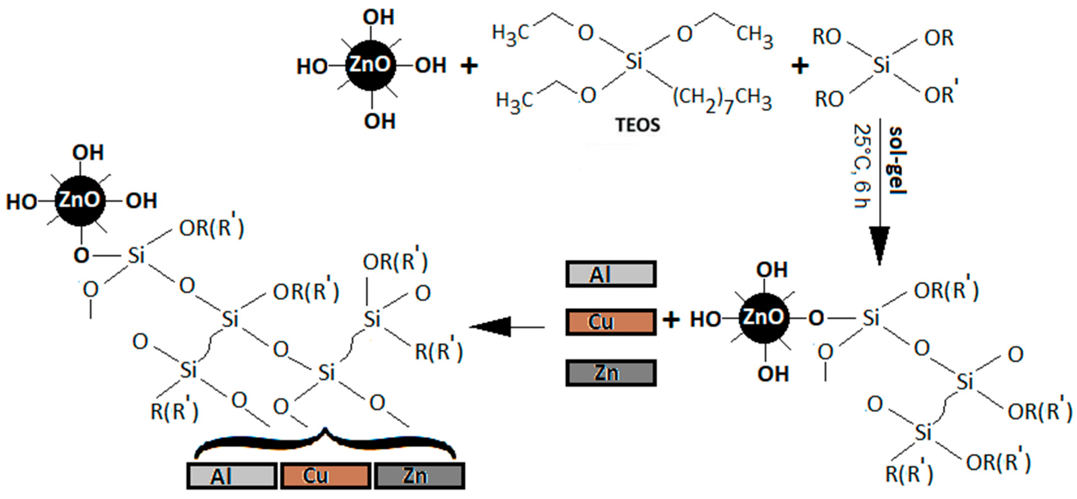 Coatings 11 00444 sch001 Coatings 11 00444 sch001