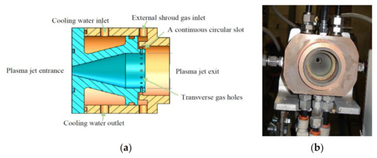 Coatings | Free Full-Text | Effect of Shroud in Plasma Spraying on ...