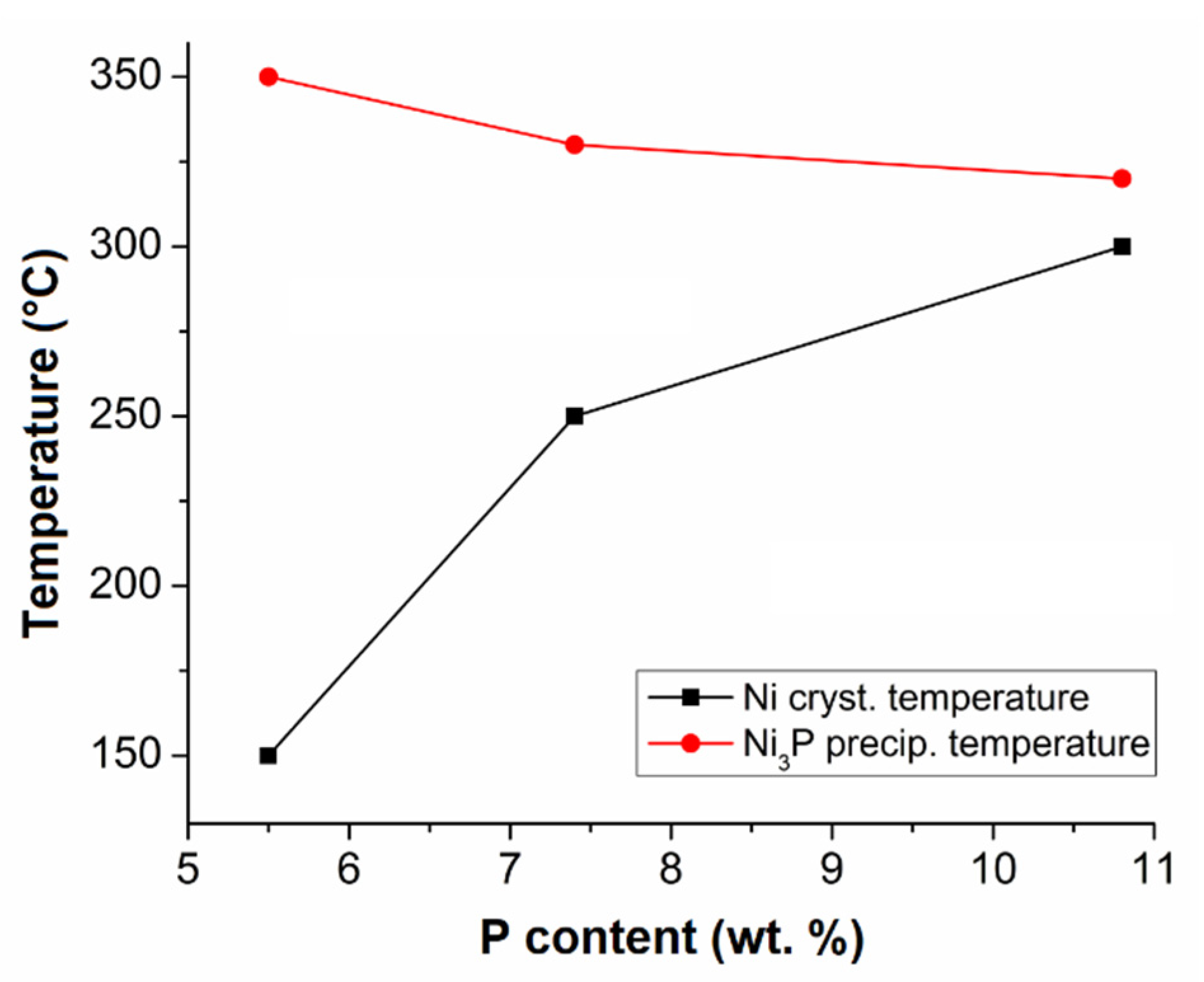 Coatings 11 00447 g005