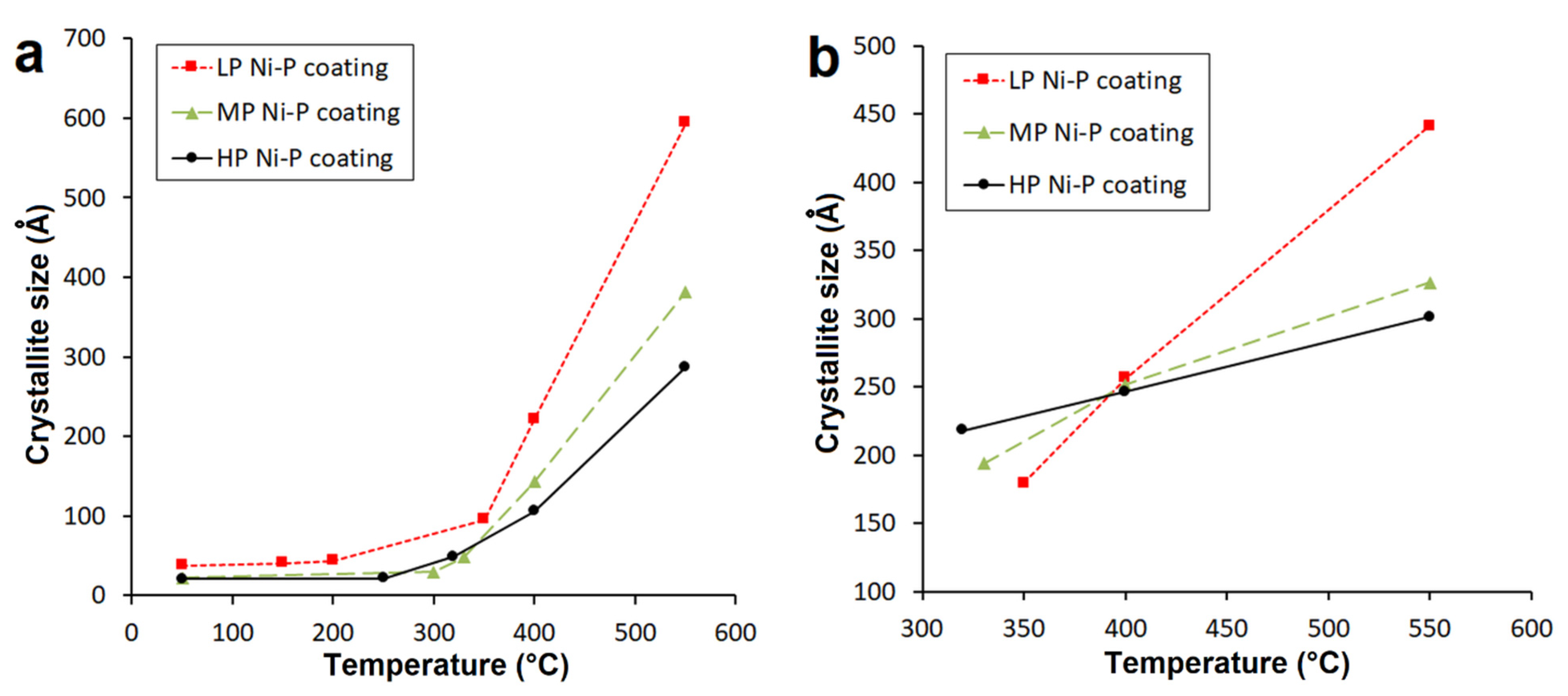 Coatings 11 00447 g006