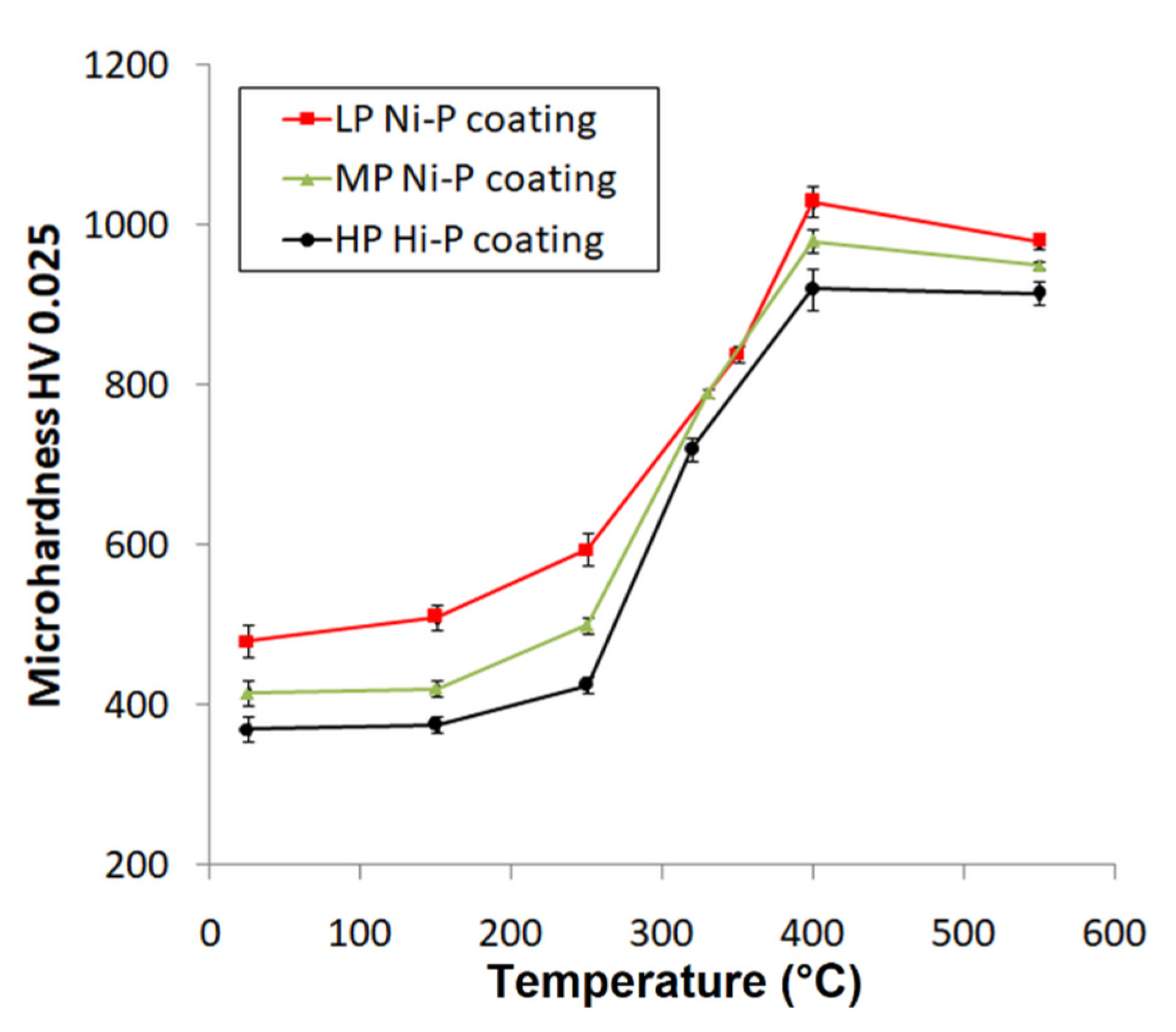 Coatings 11 00447 g008