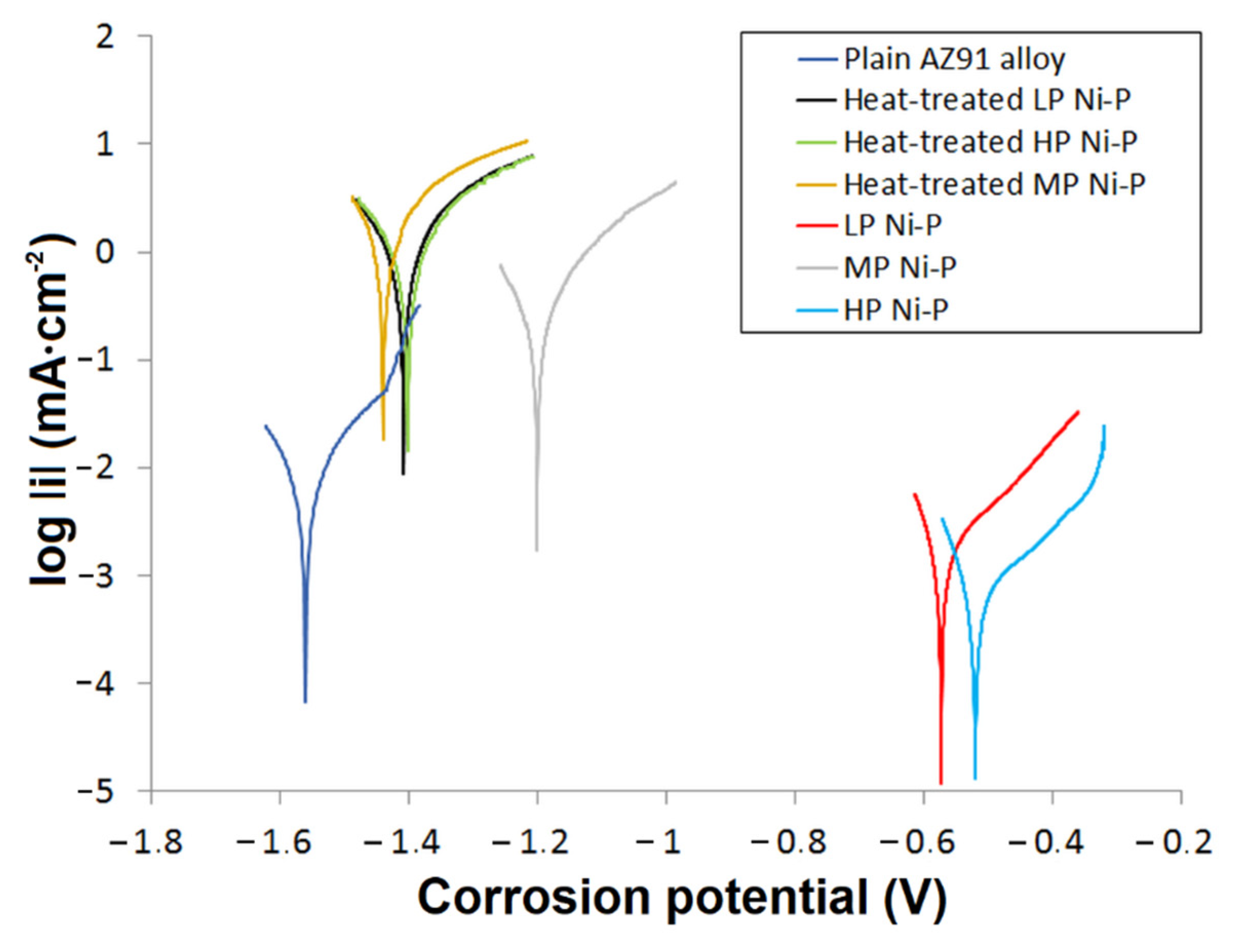 Coatings 11 00447 g009
