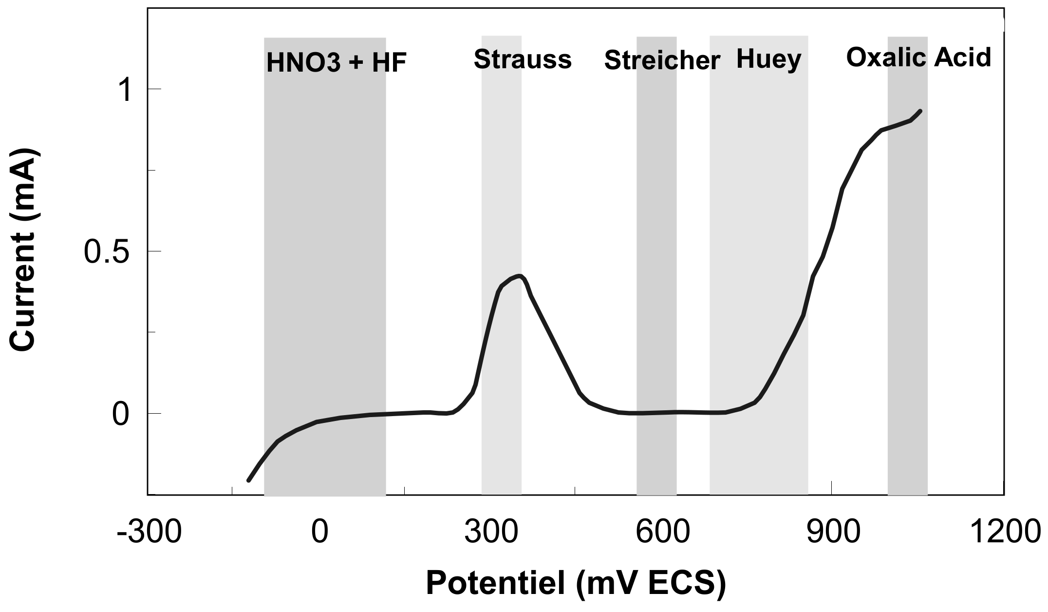 Coatings 11 00448 g006