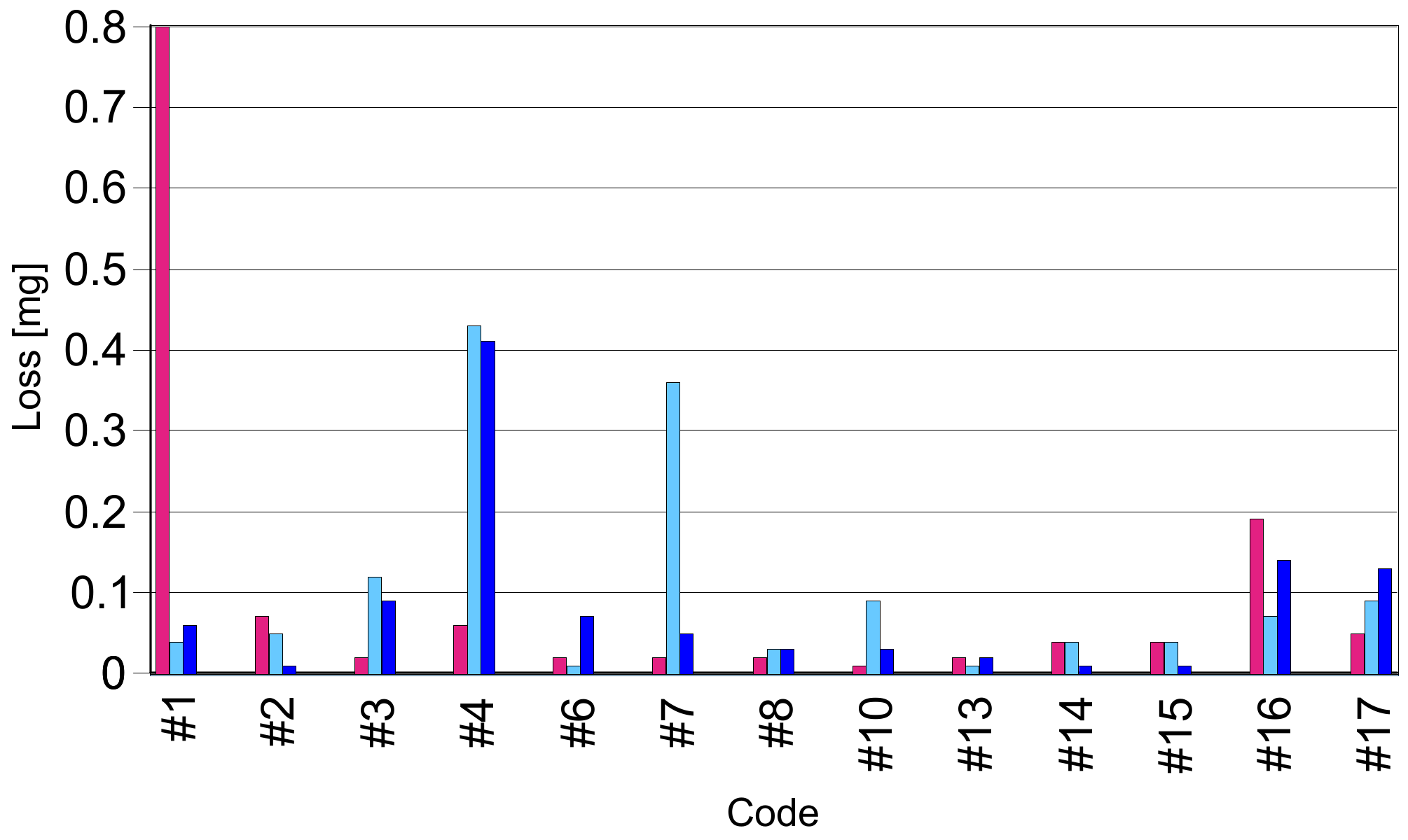 Coatings 11 00448 g015