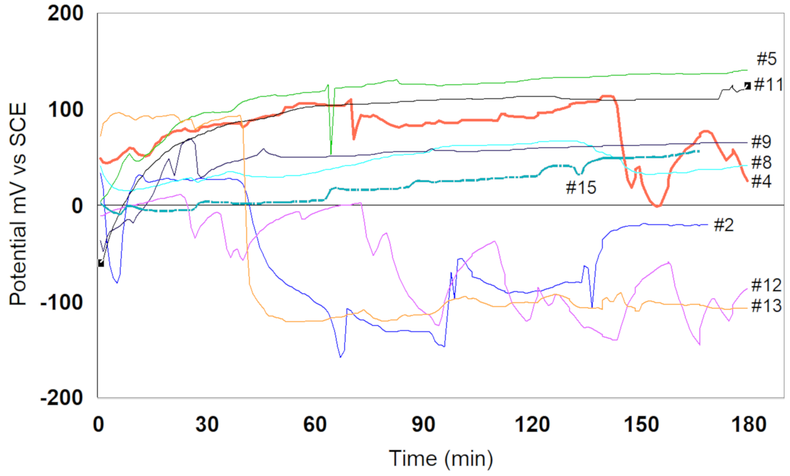 Coatings 11 00448 g021