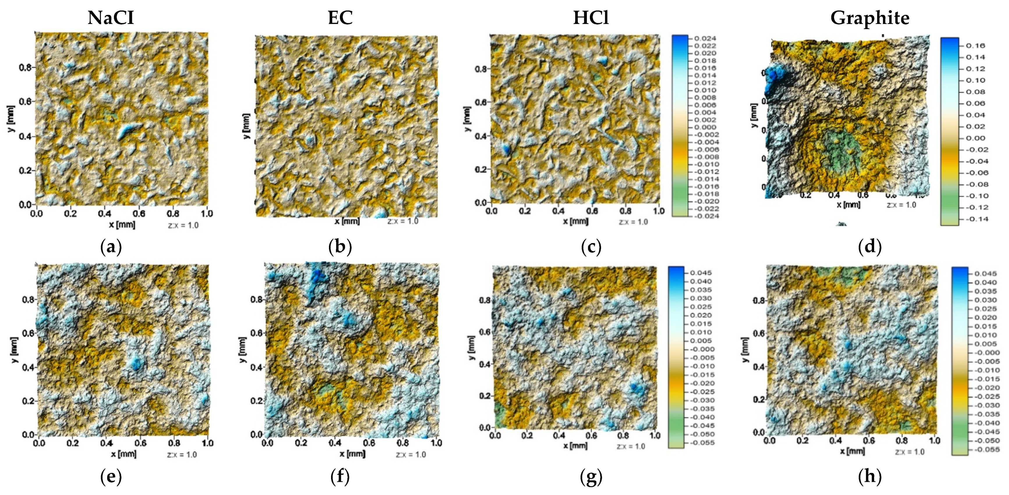 Coatings 11 00449 g004