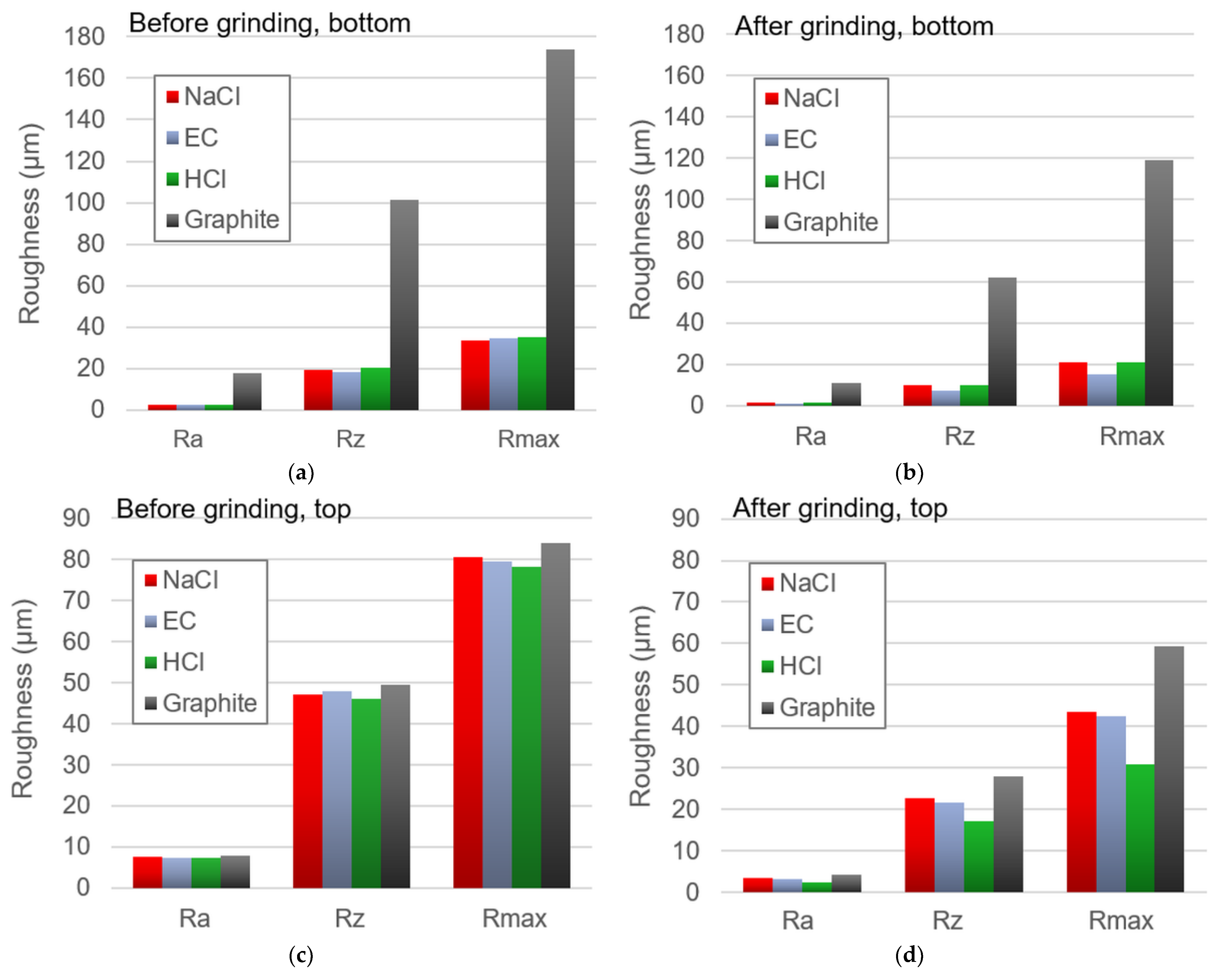 Coatings 11 00449 g005