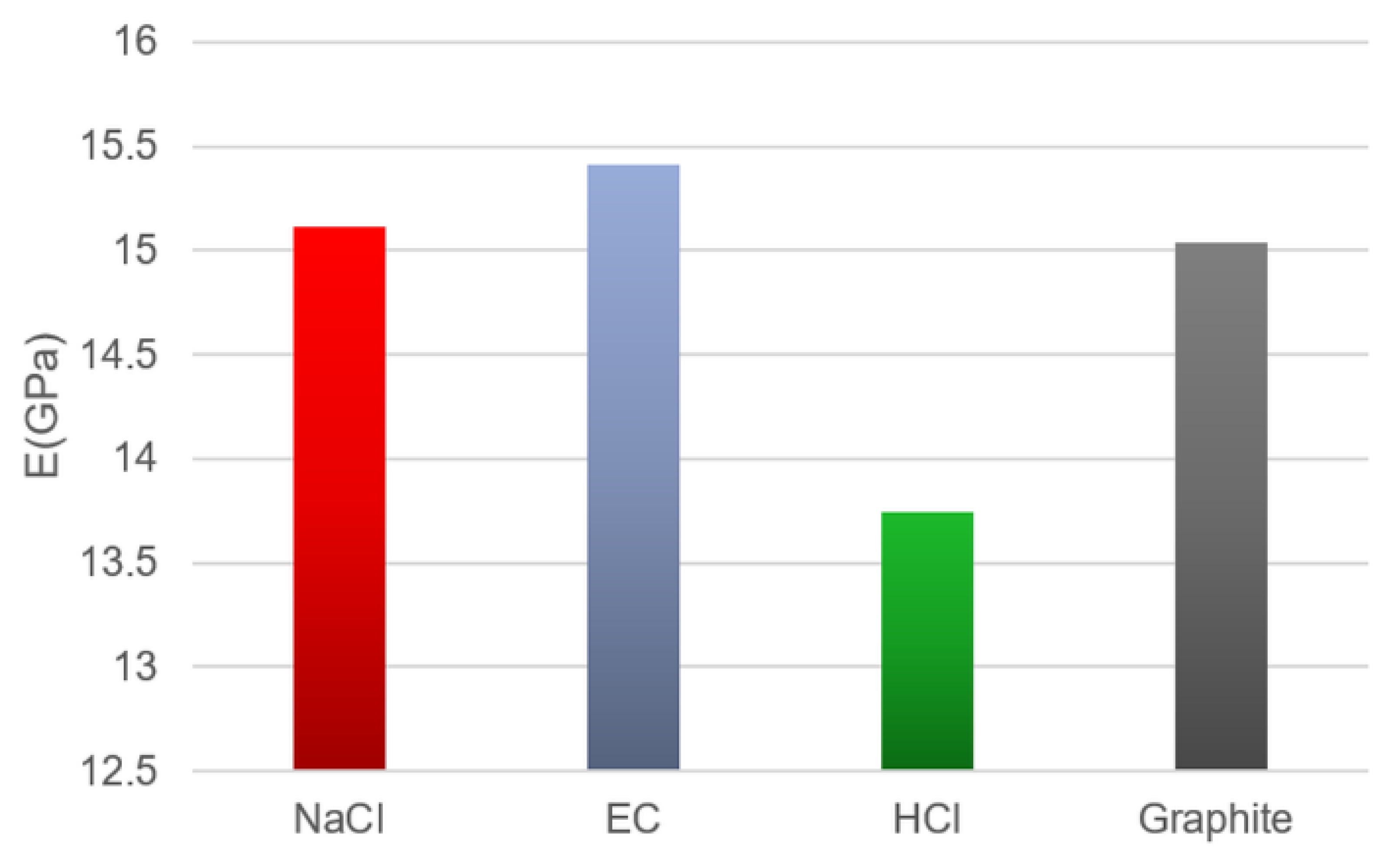 Coatings 11 00449 g006