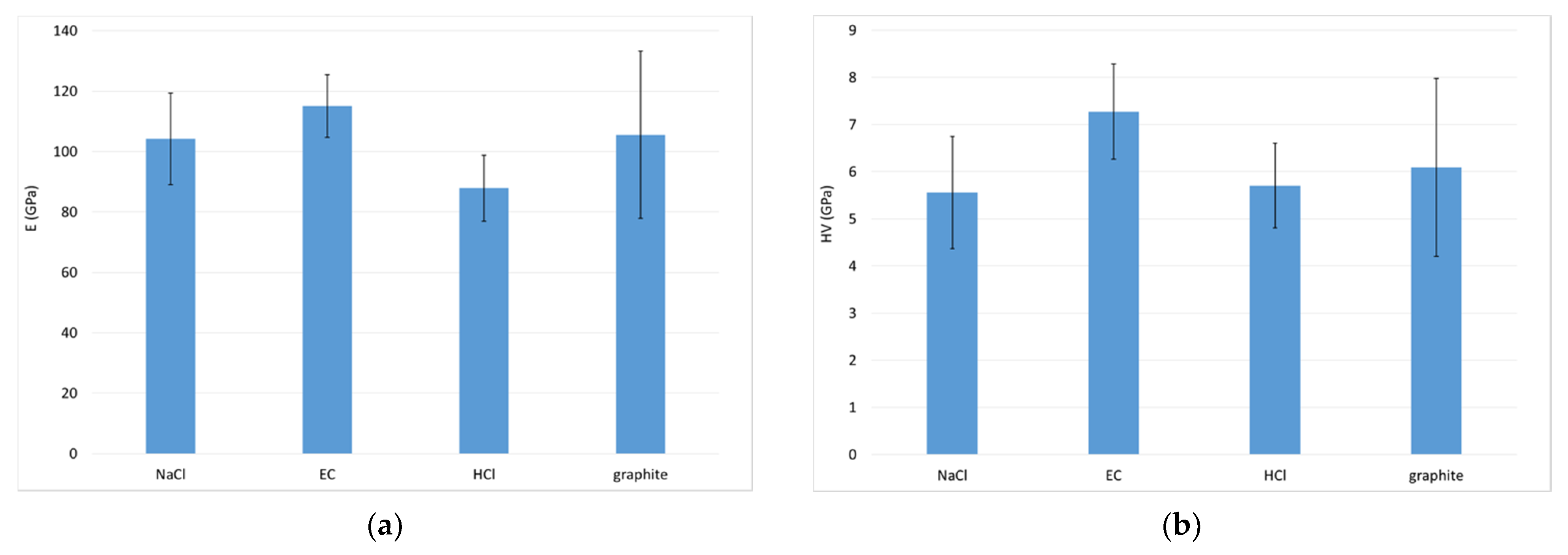 Coatings 11 00449 g007