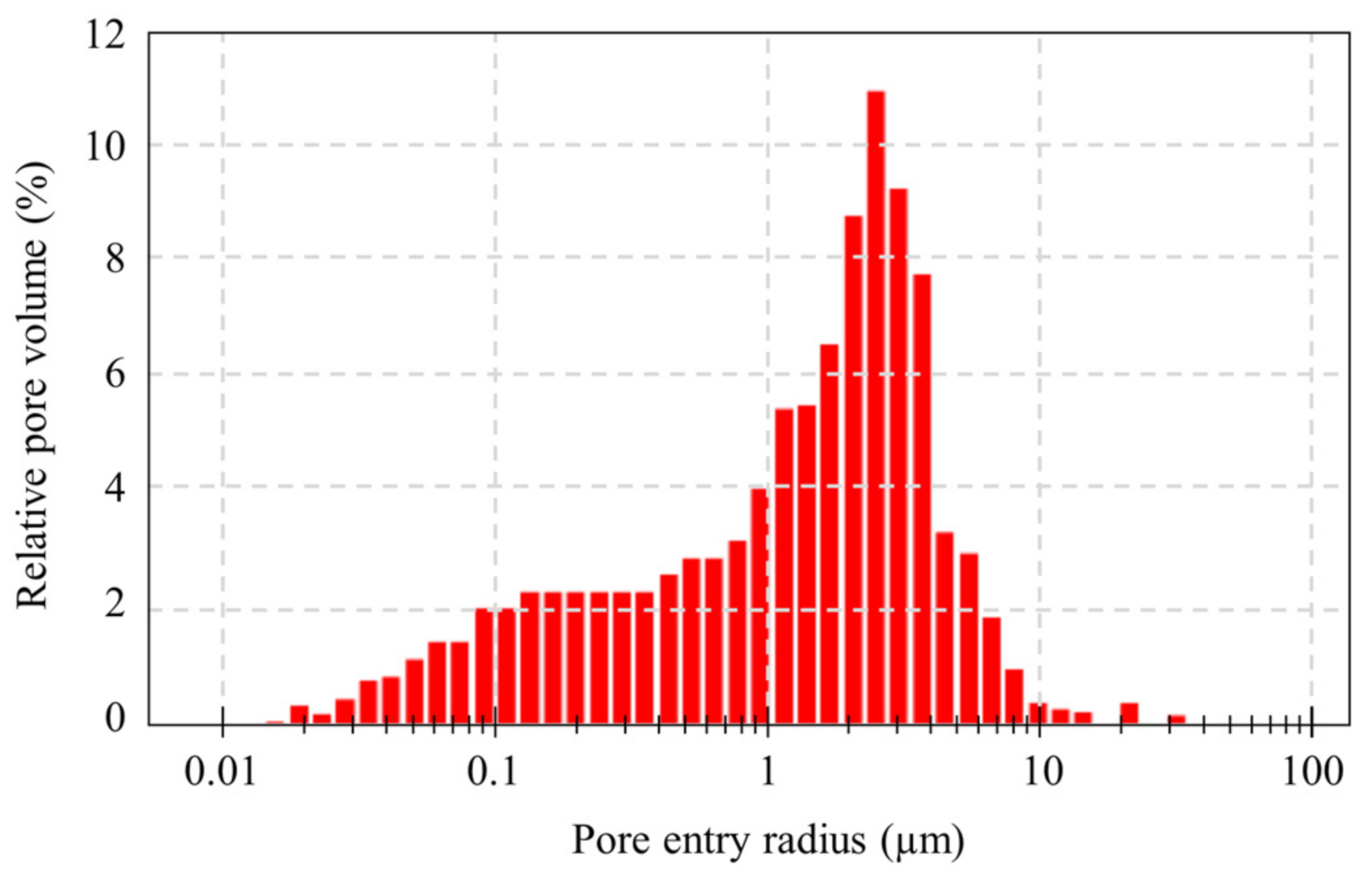Coatings 11 00452 g001 Coatings 11 00452 g001