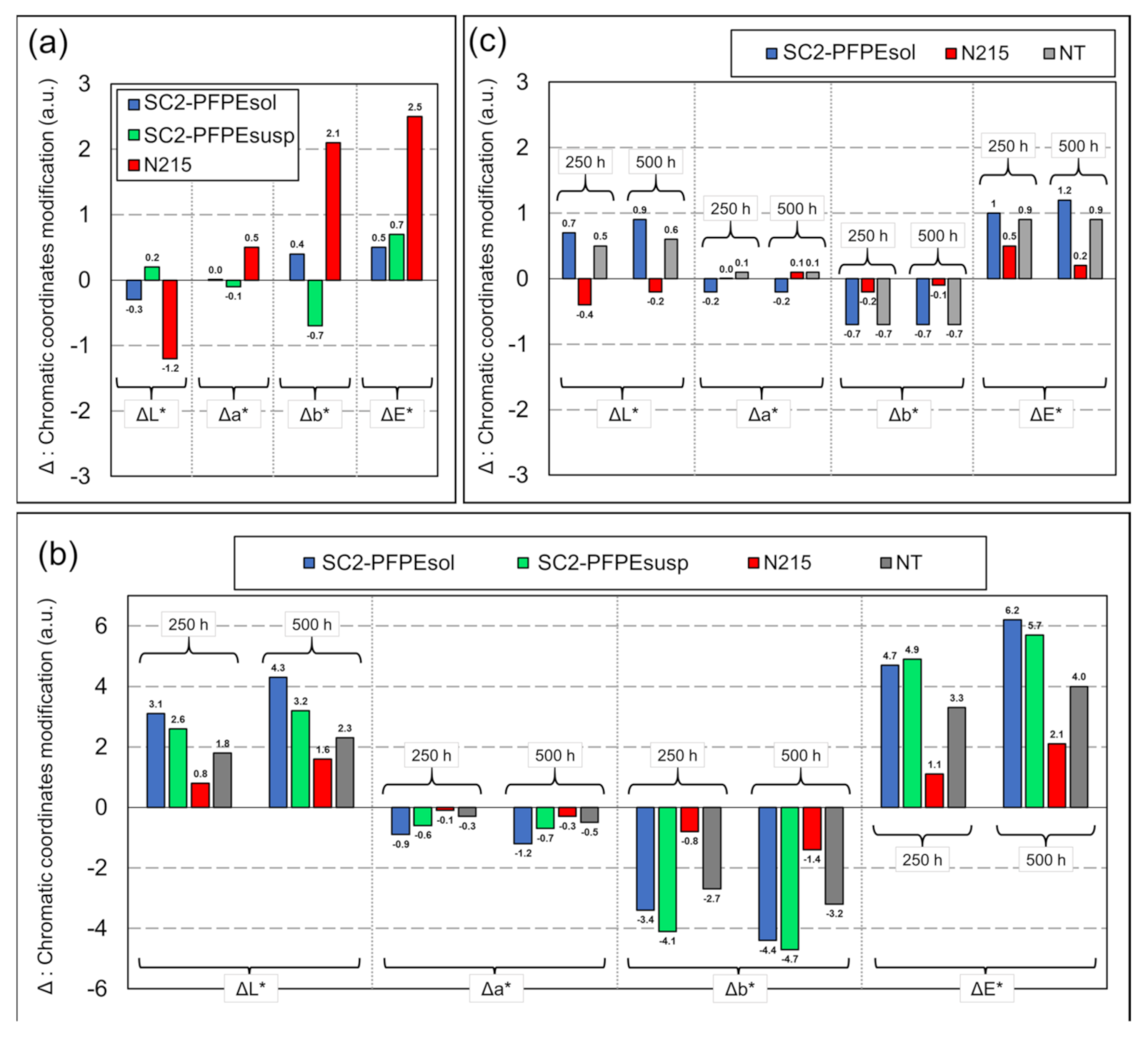 Coatings 11 00452 g004 Coatings 11 00452 g004