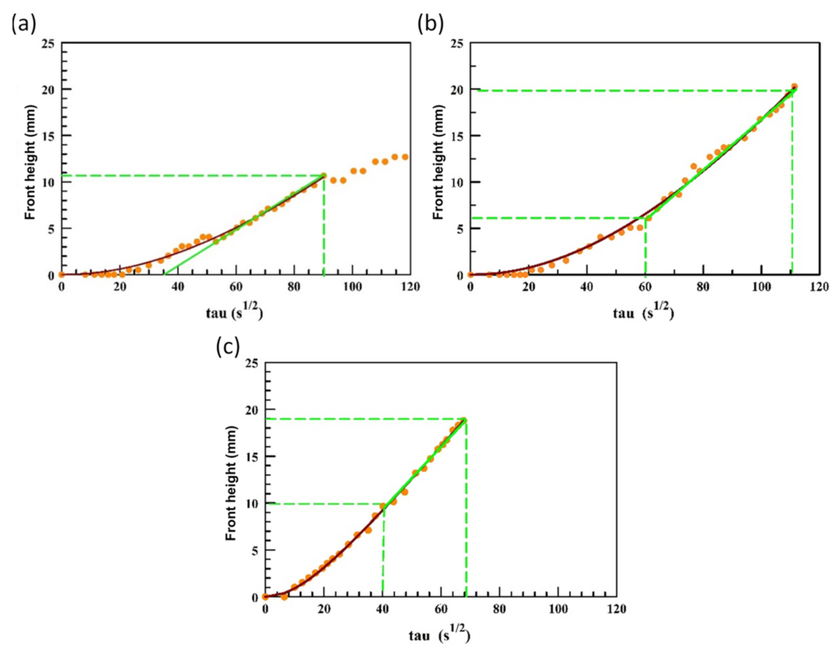 Coatings 11 00452 g007 Coatings 11 00452 g007