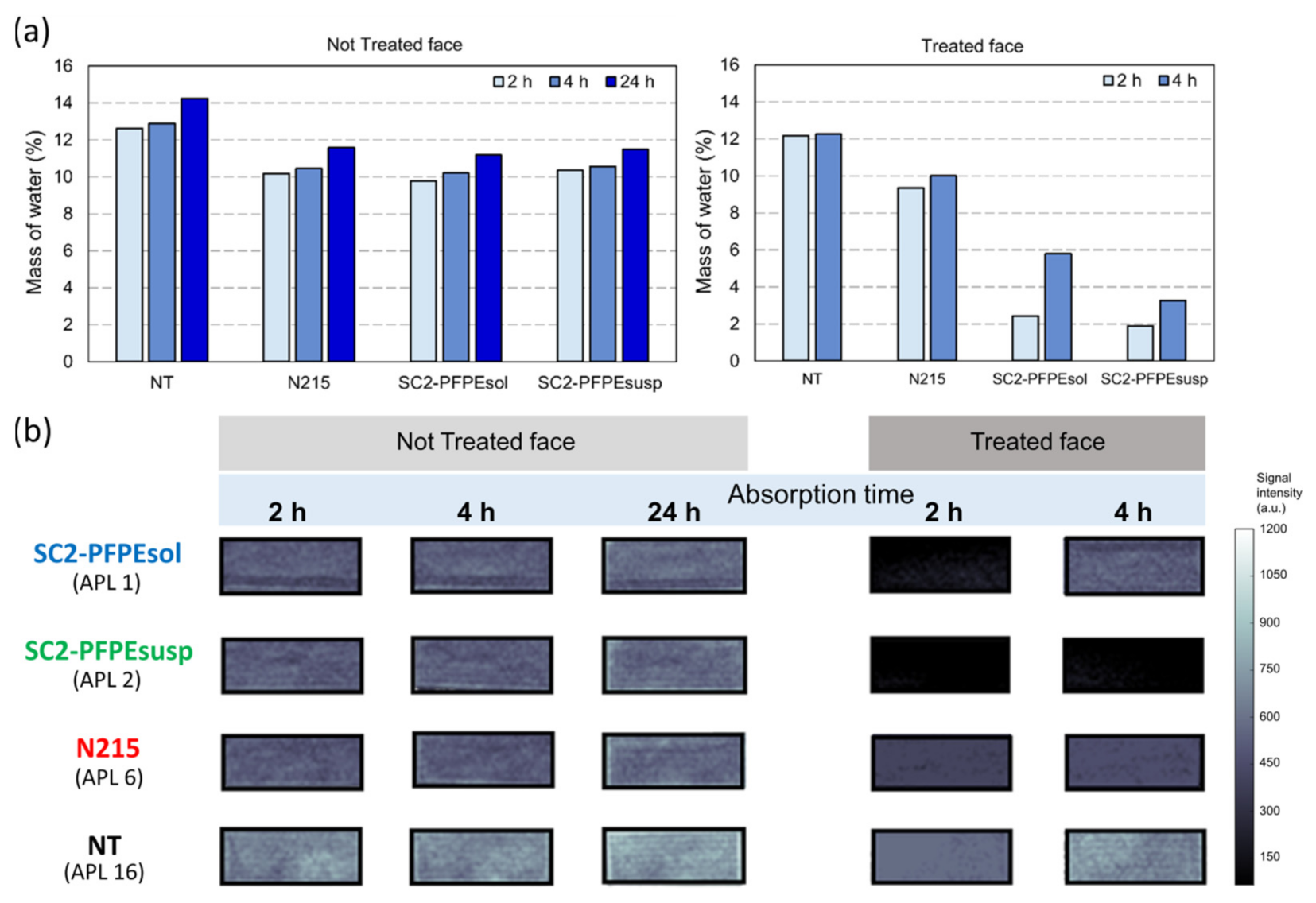 Coatings 11 00452 g008 Coatings 11 00452 g008