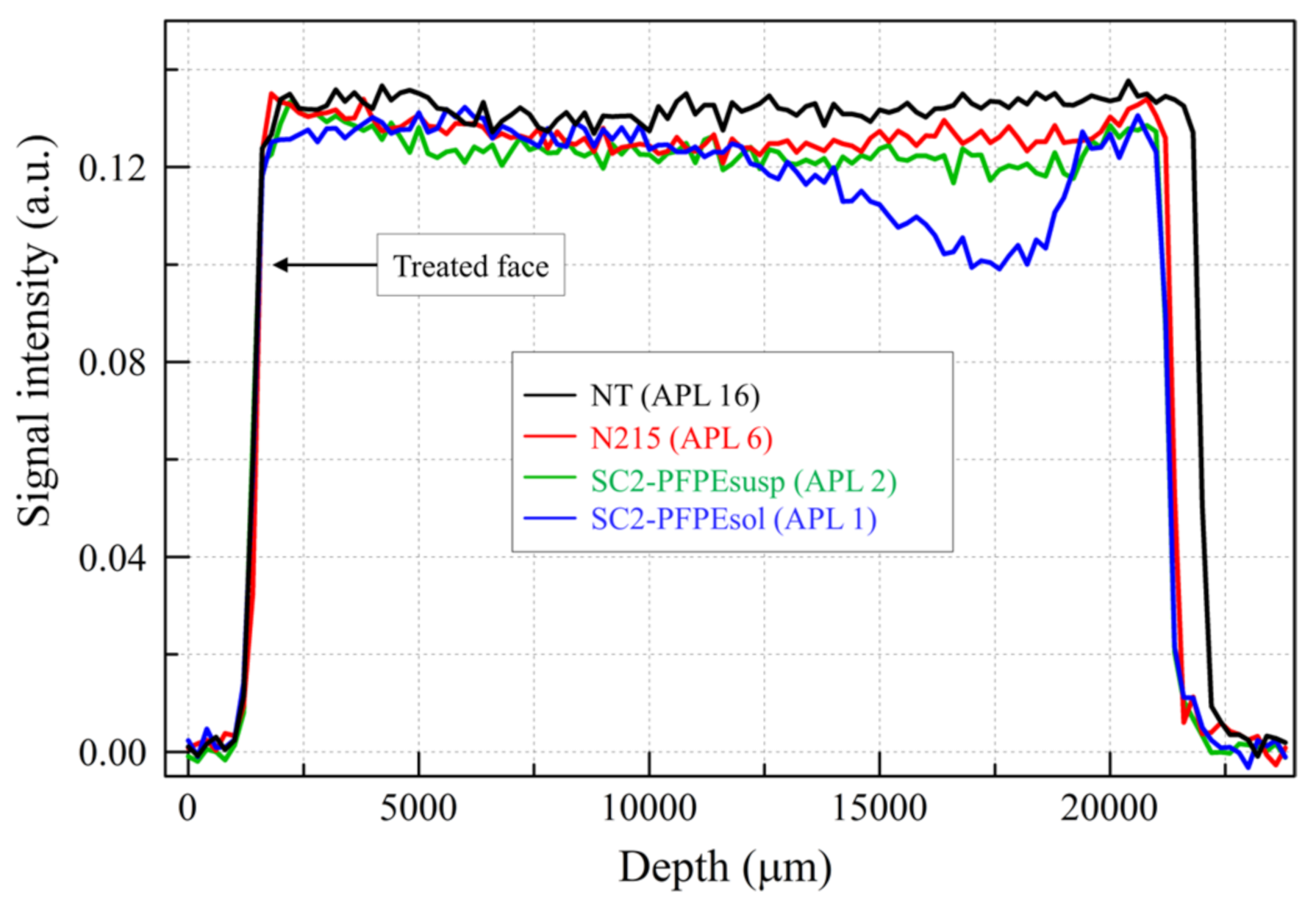 Coatings 11 00452 g009 Coatings 11 00452 g009