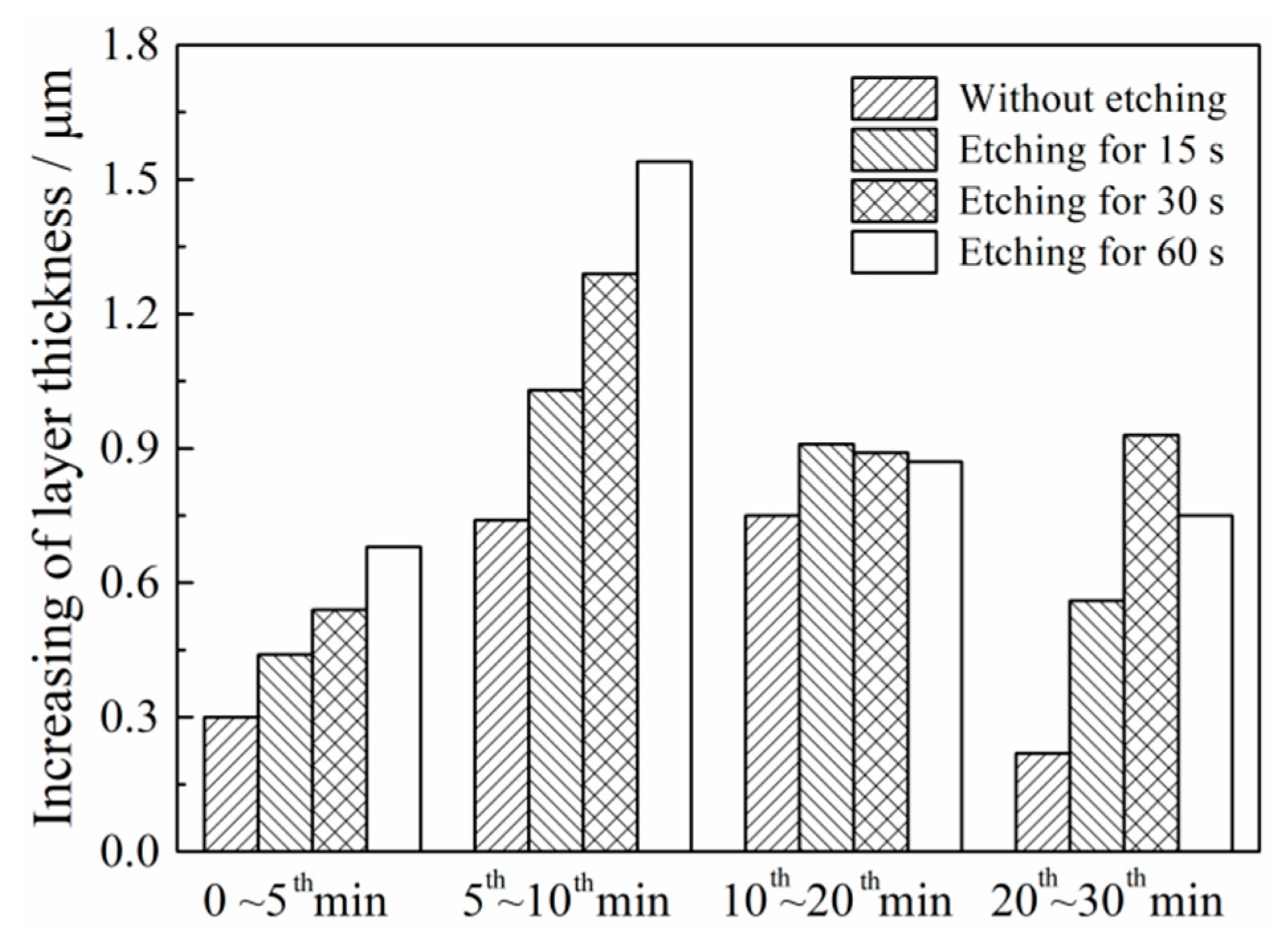 Coatings 11 00453 g005 Coatings 11 00453 g005