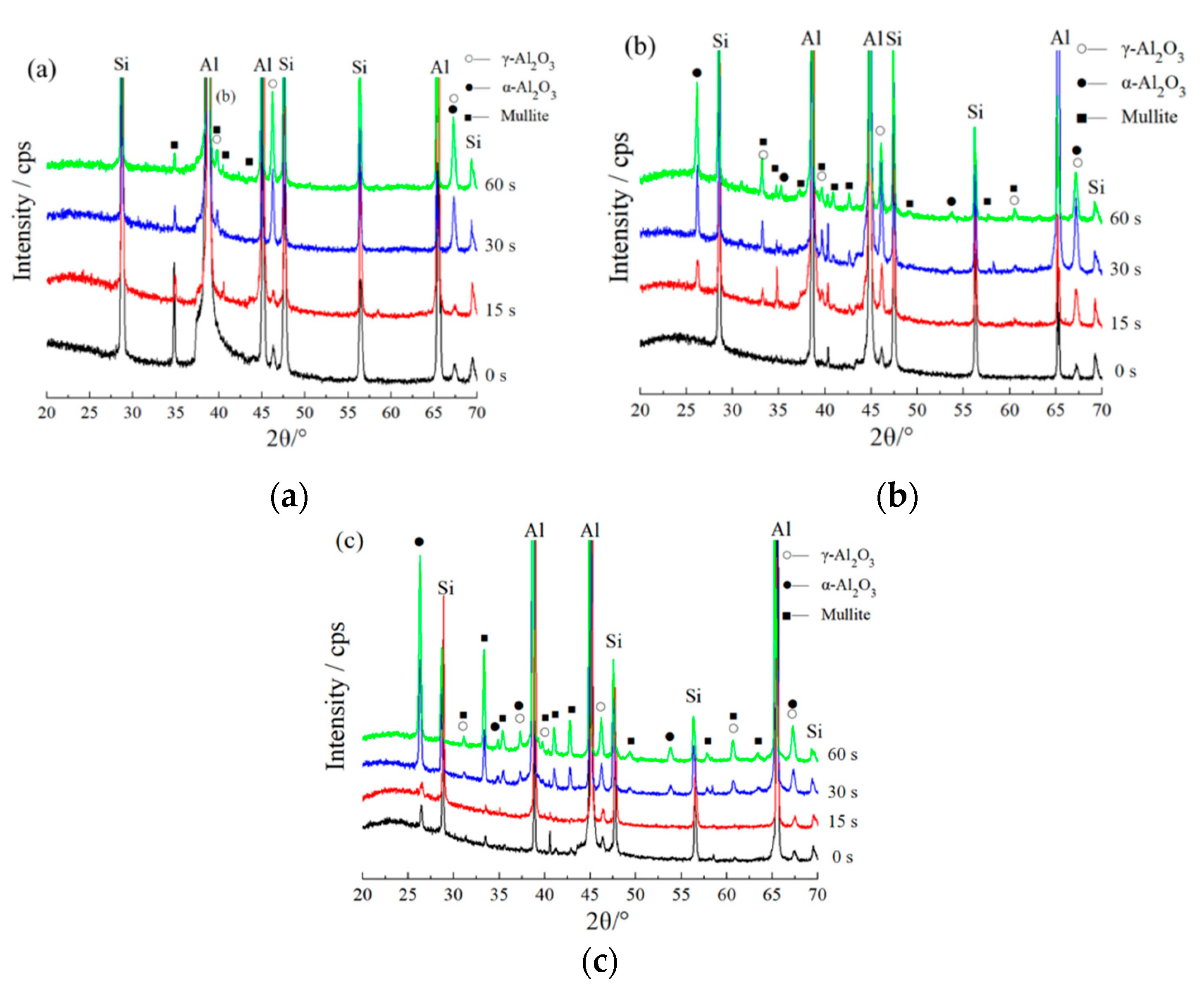 Coatings 11 00453 g008 Coatings 11 00453 g008