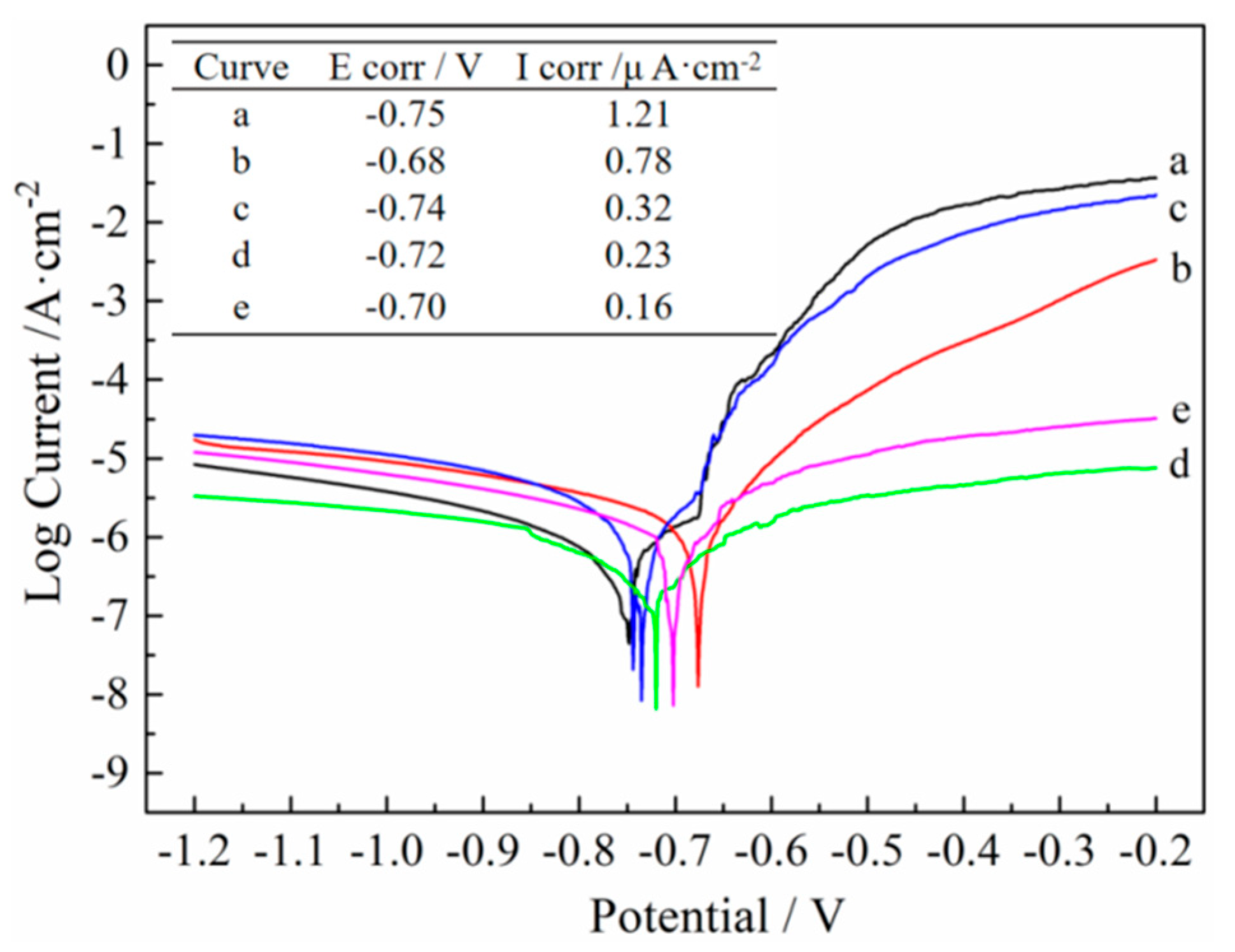 Coatings 11 00453 g009 Coatings 11 00453 g009