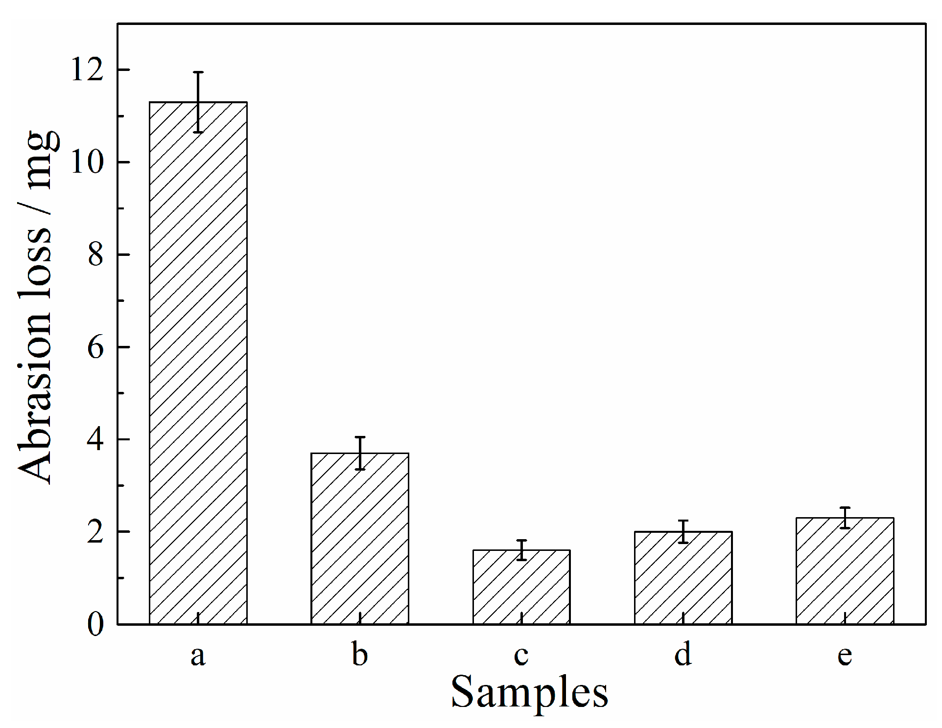 Coatings 11 00453 g010 Coatings 11 00453 g010