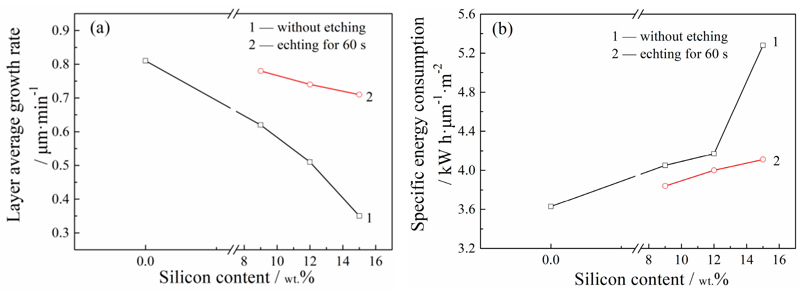 Coatings 11 00453 g012 Coatings 11 00453 g012