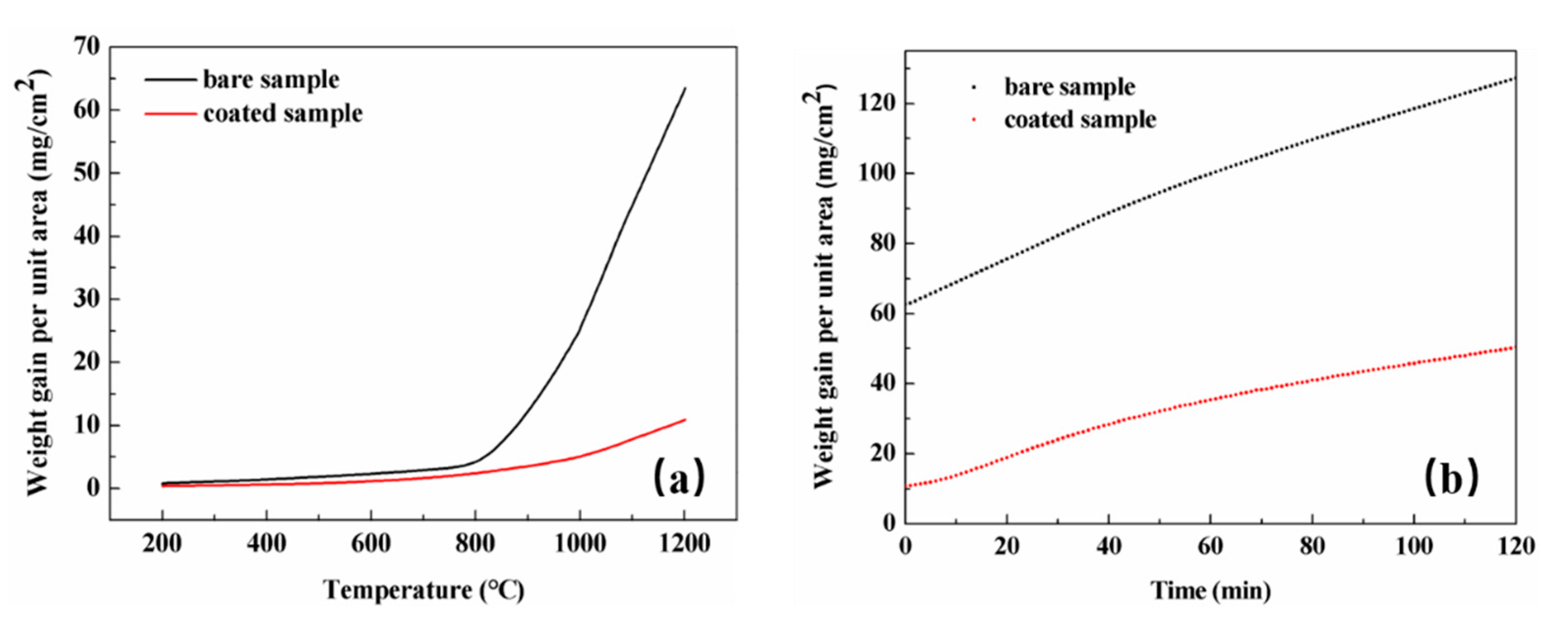 Coatings 11 00454 g005 Coatings 11 00454 g005