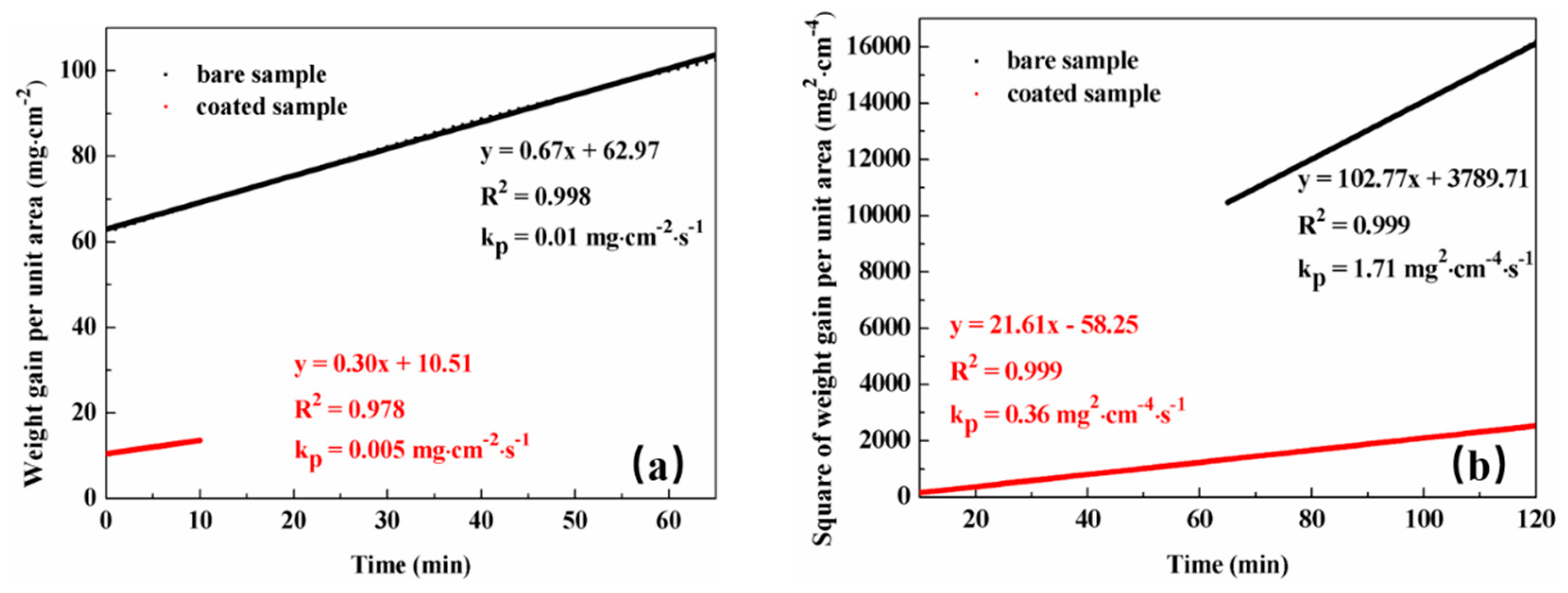Coatings 11 00454 g007 Coatings 11 00454 g007
