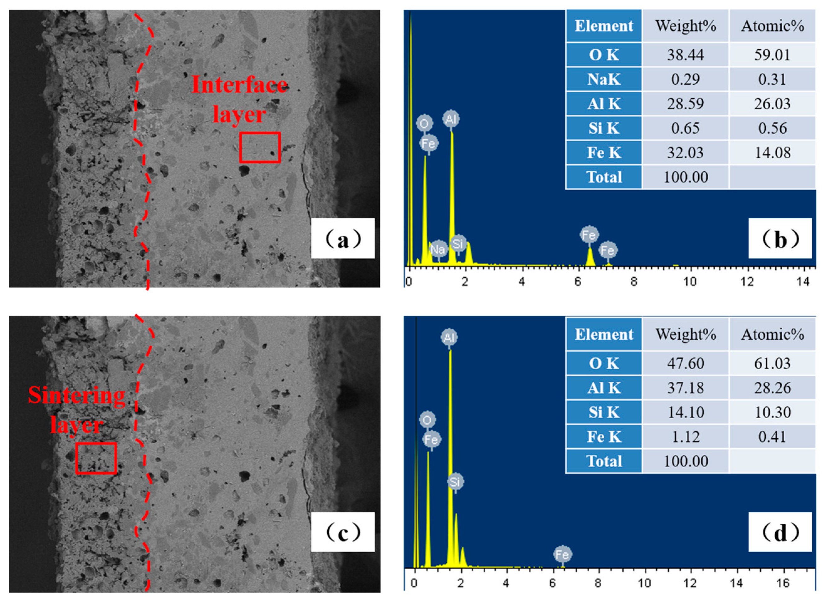 Coatings 11 00454 g009 Coatings 11 00454 g009