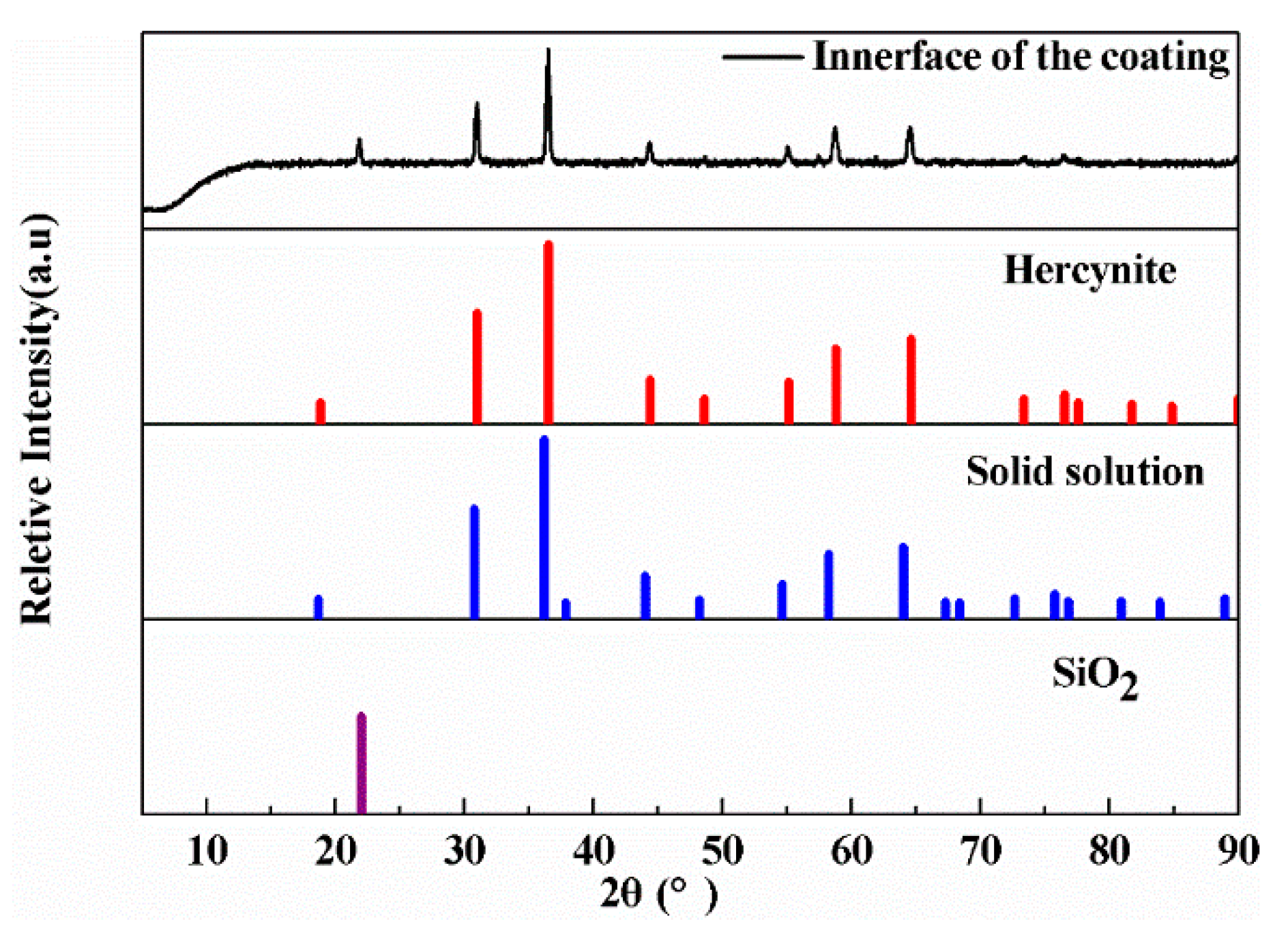 Coatings 11 00454 g010 Coatings 11 00454 g010