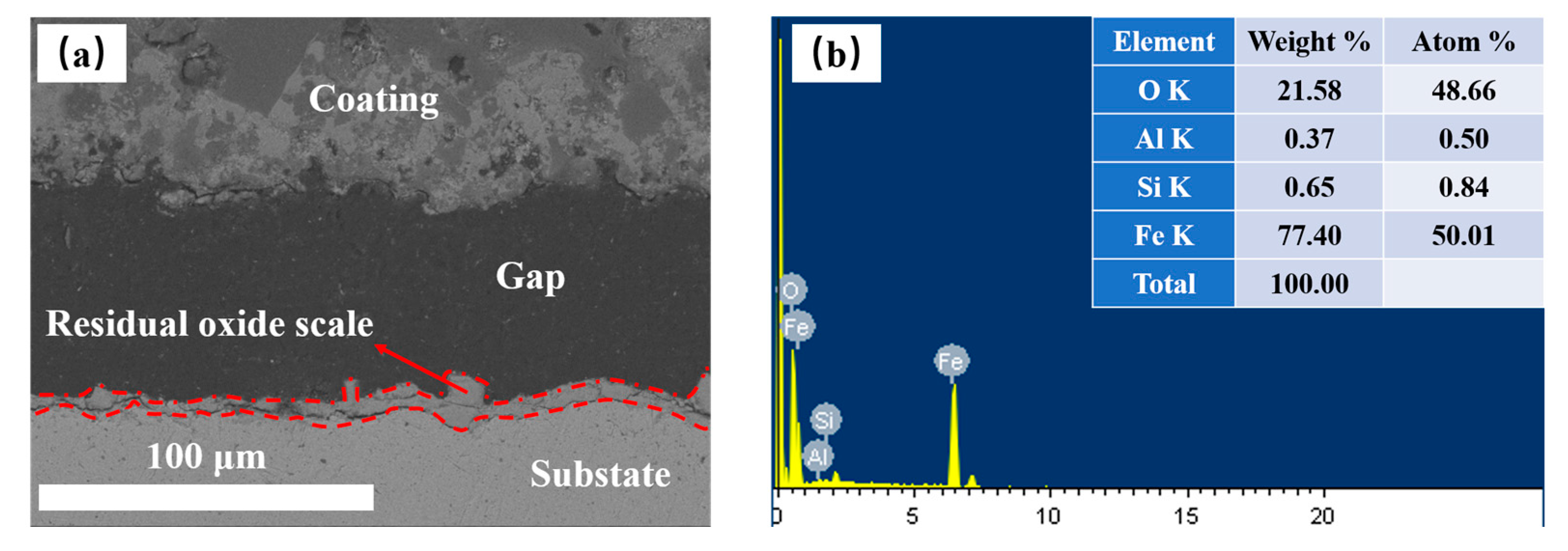 Coatings 11 00454 g011 Coatings 11 00454 g011