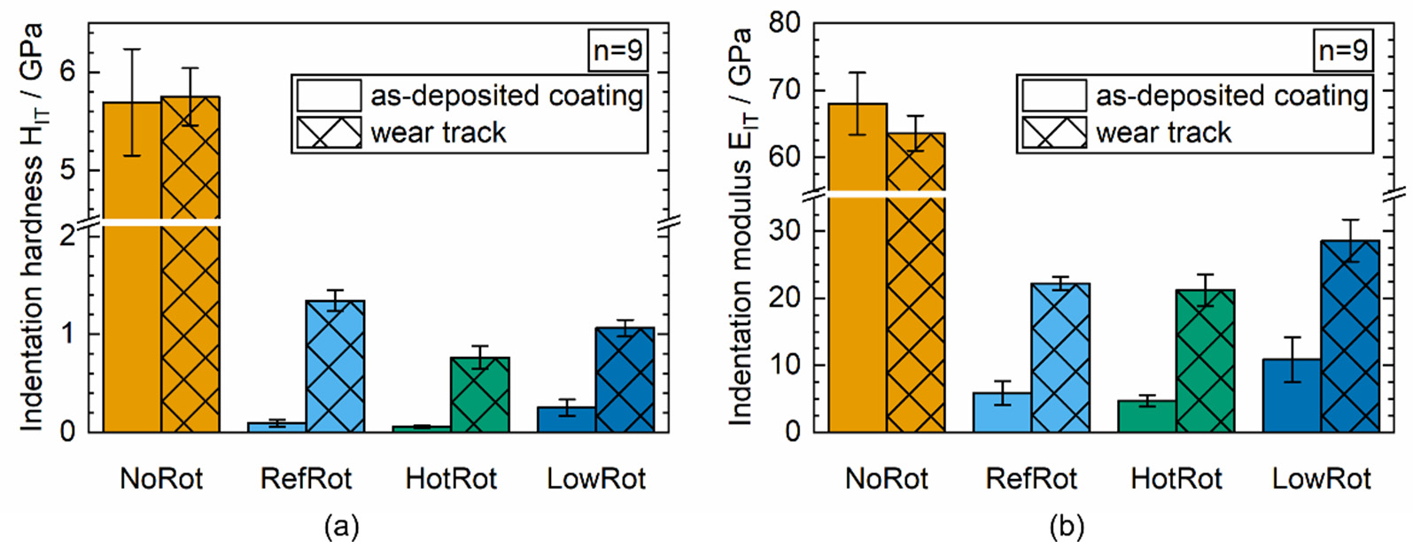 Coatings 11 00455 g004 Coatings 11 00455 g004