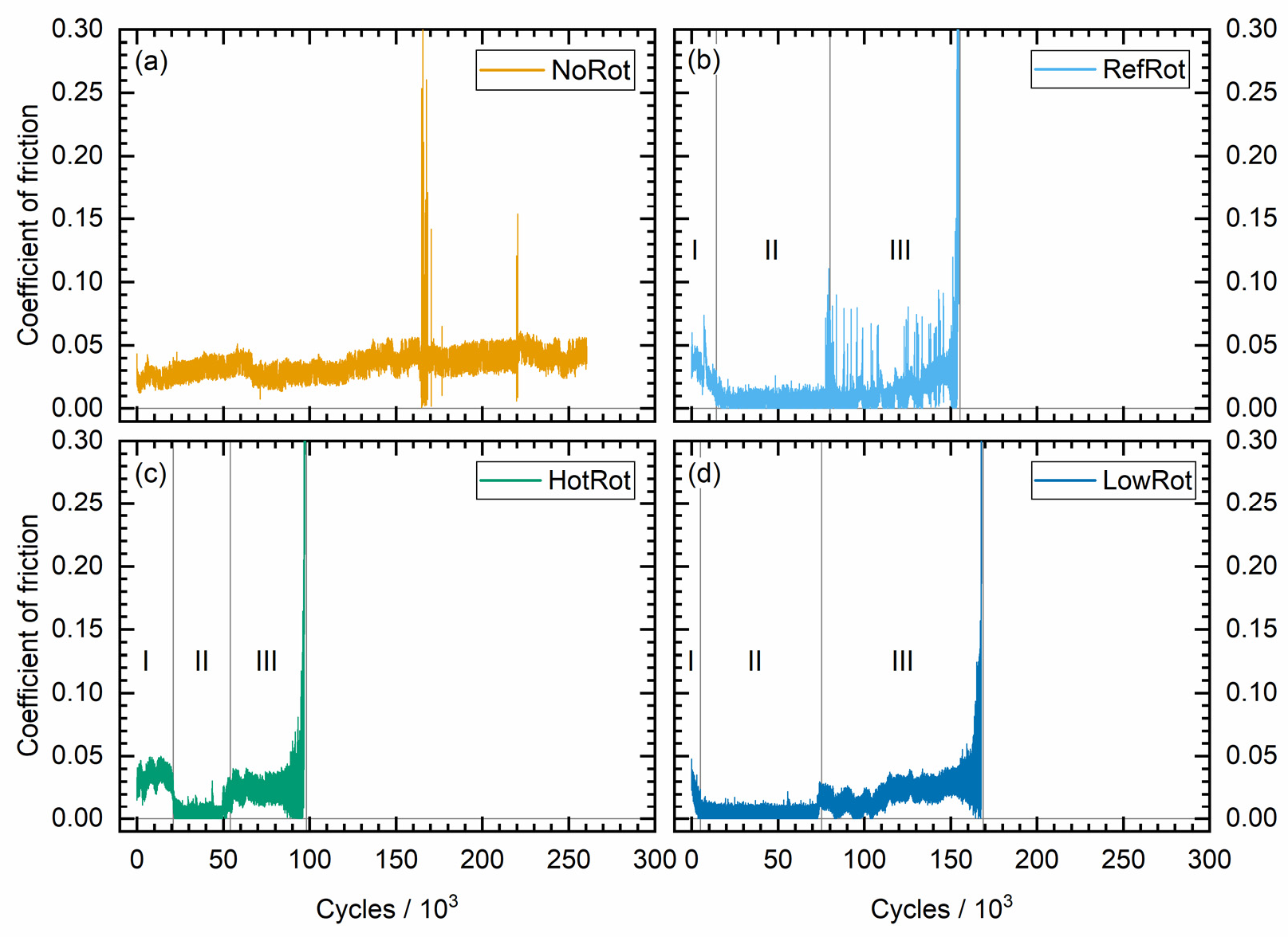 Coatings 11 00455 g005 Coatings 11 00455 g005