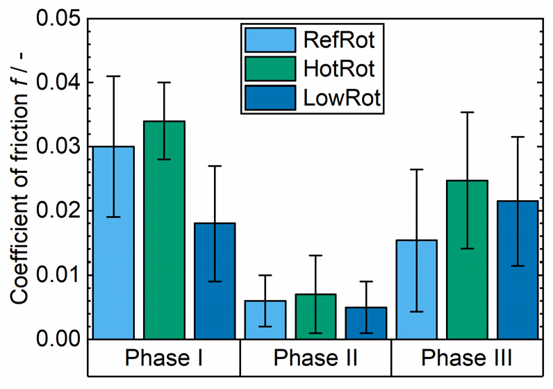 Coatings 11 00455 g006 Coatings 11 00455 g006