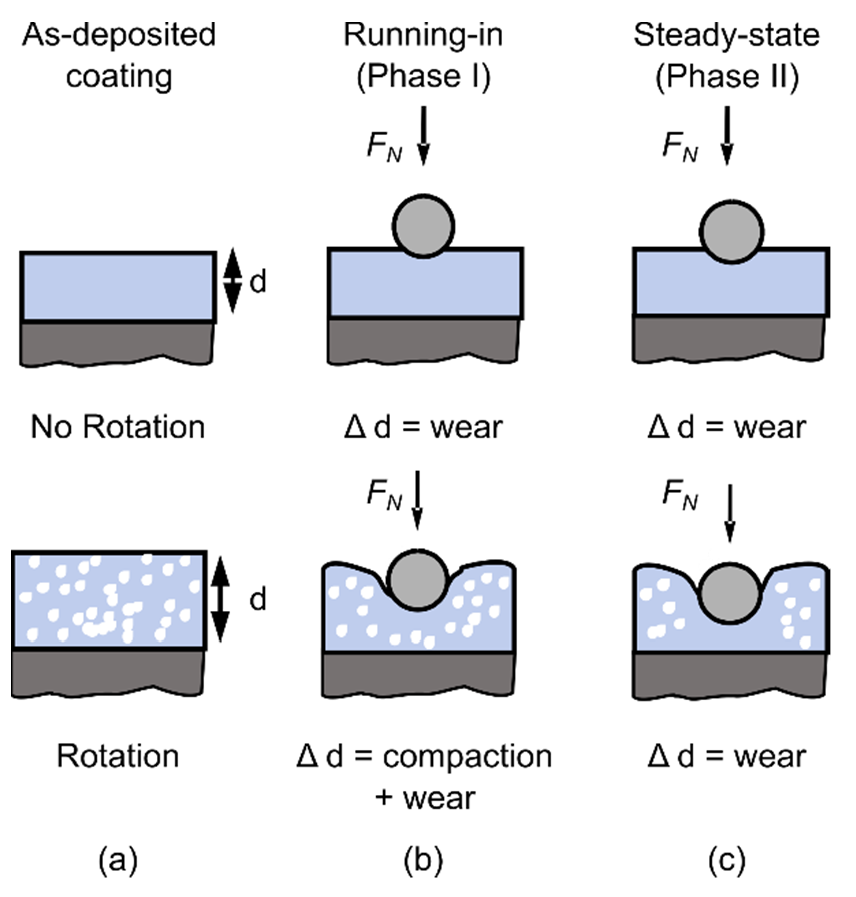 Coatings 11 00455 g010 Coatings 11 00455 g010