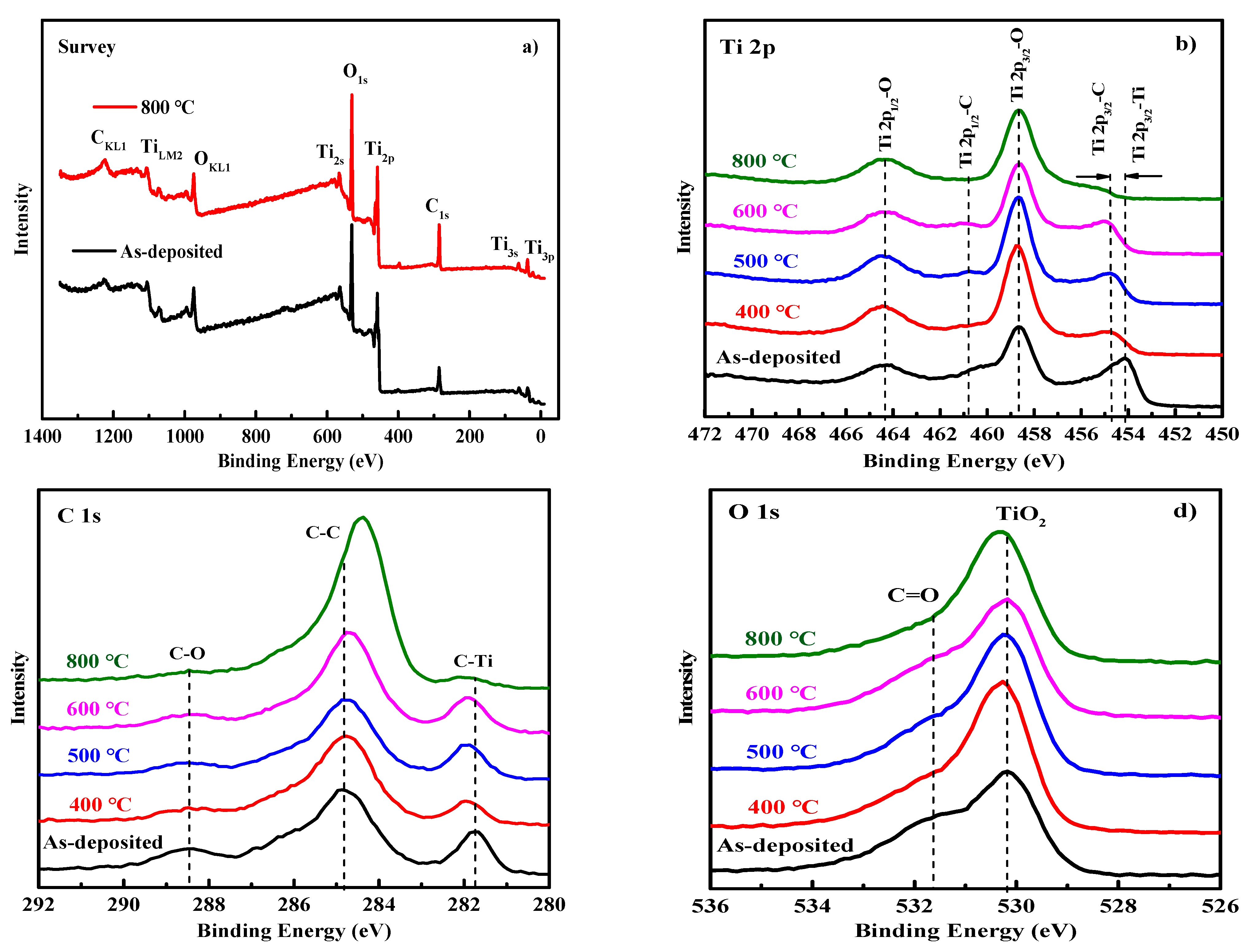 Coatings 11 00457 g003 Coatings 11 00457 g003