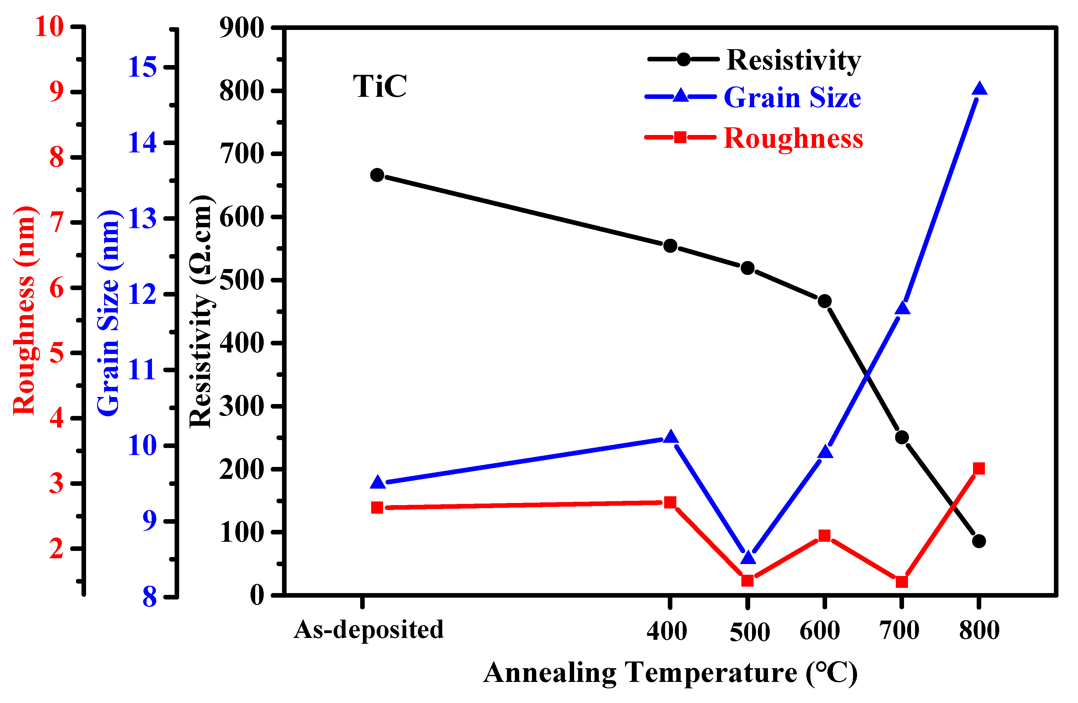 Coatings 11 00457 g006 Coatings 11 00457 g006