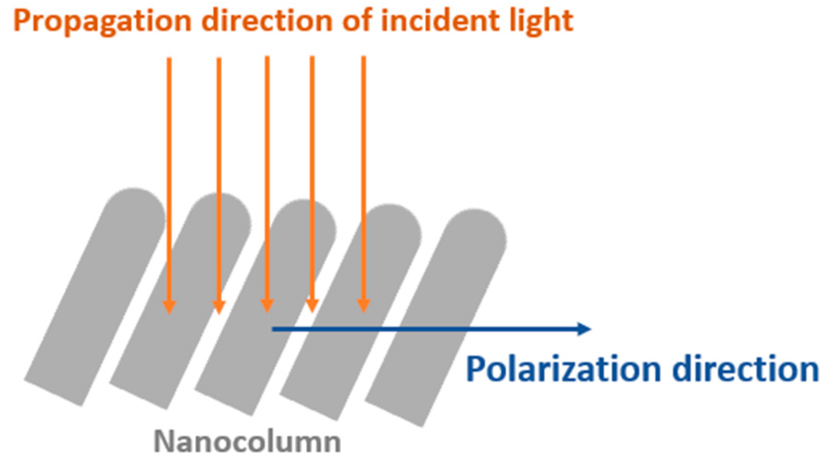 Coatings 11 00458 g002 Coatings 11 00458 g002