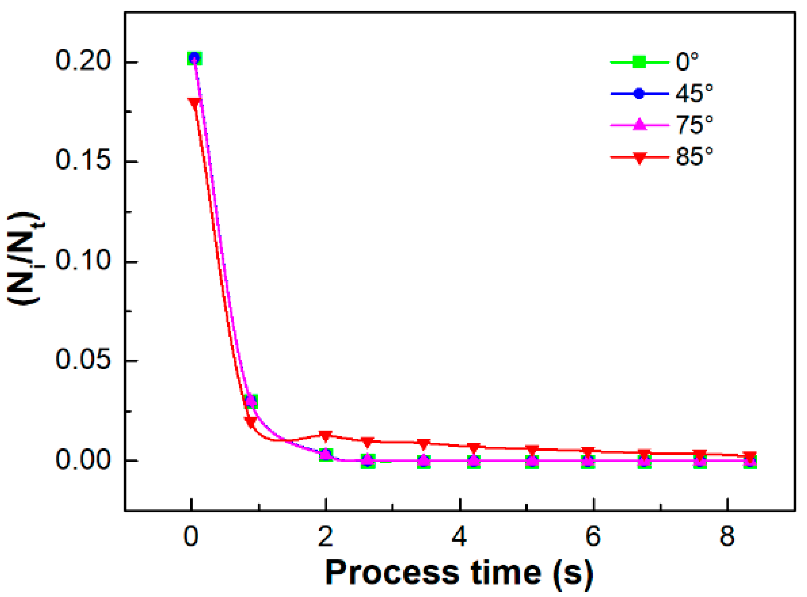 Coatings 11 00458 g008 Coatings 11 00458 g008