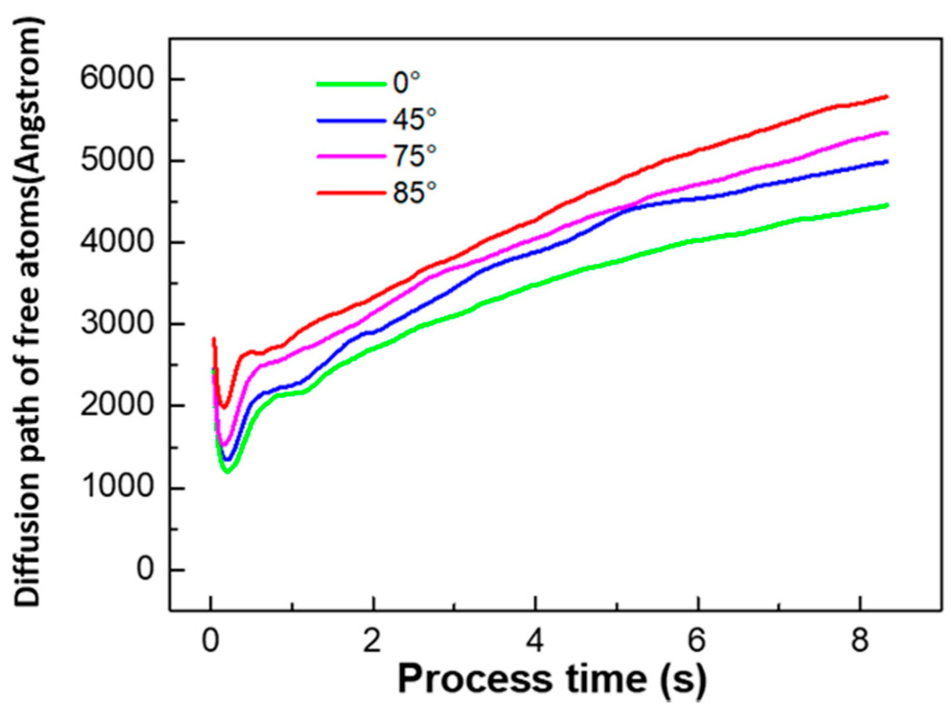 Coatings 11 00458 g009 Coatings 11 00458 g009