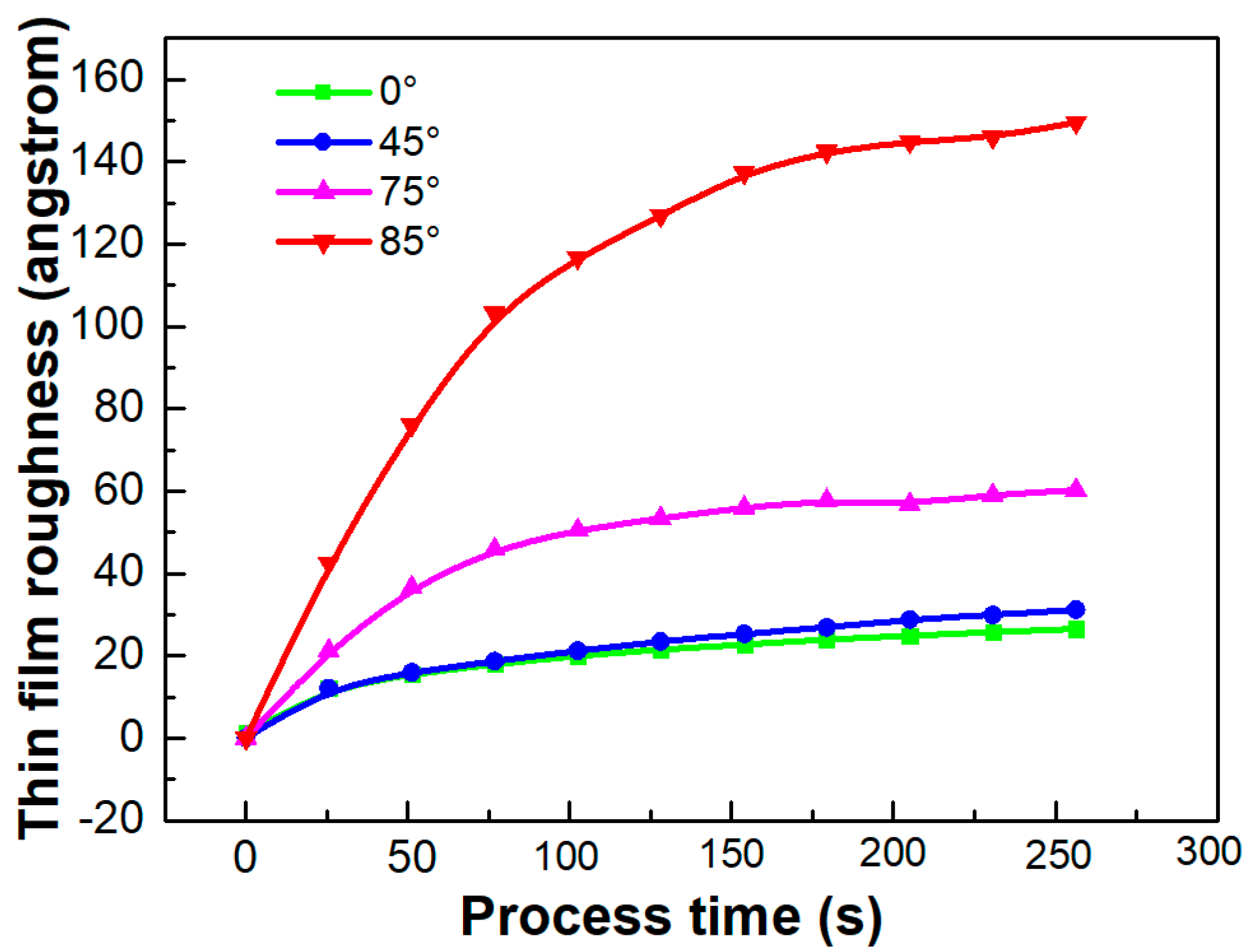 Coatings 11 00458 g011 Coatings 11 00458 g011