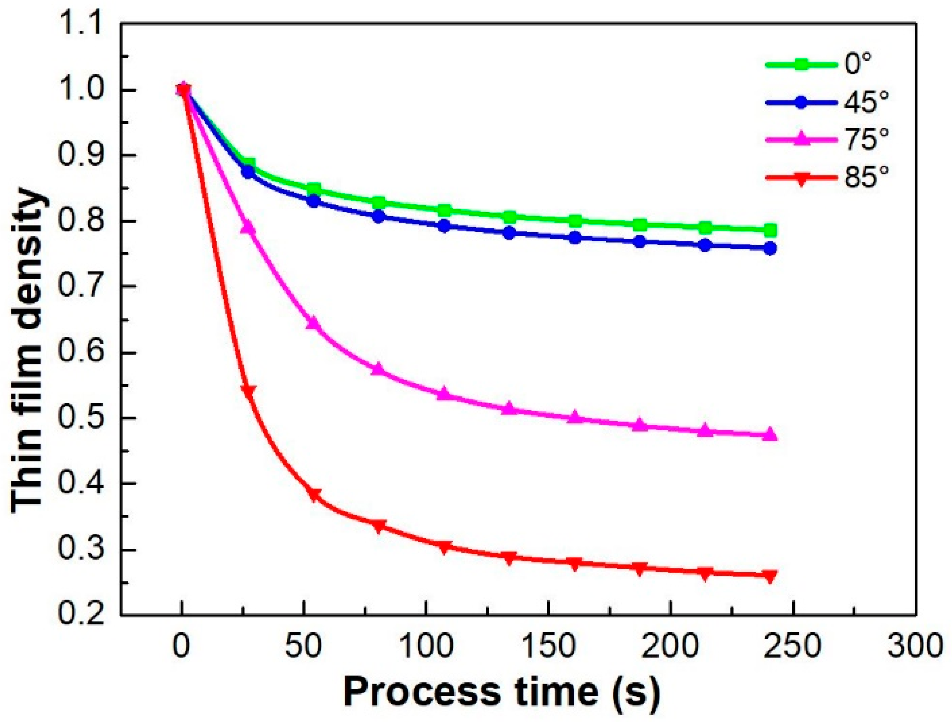 Coatings 11 00458 g012 Coatings 11 00458 g012