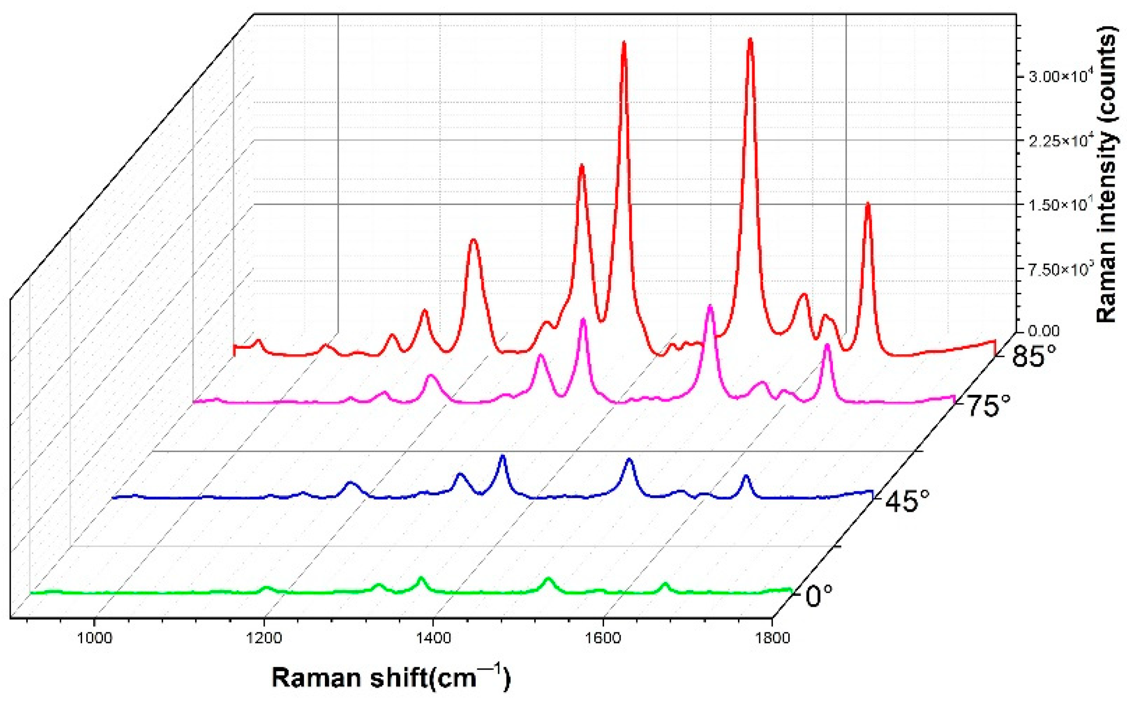 Coatings 11 00458 g016 Coatings 11 00458 g016