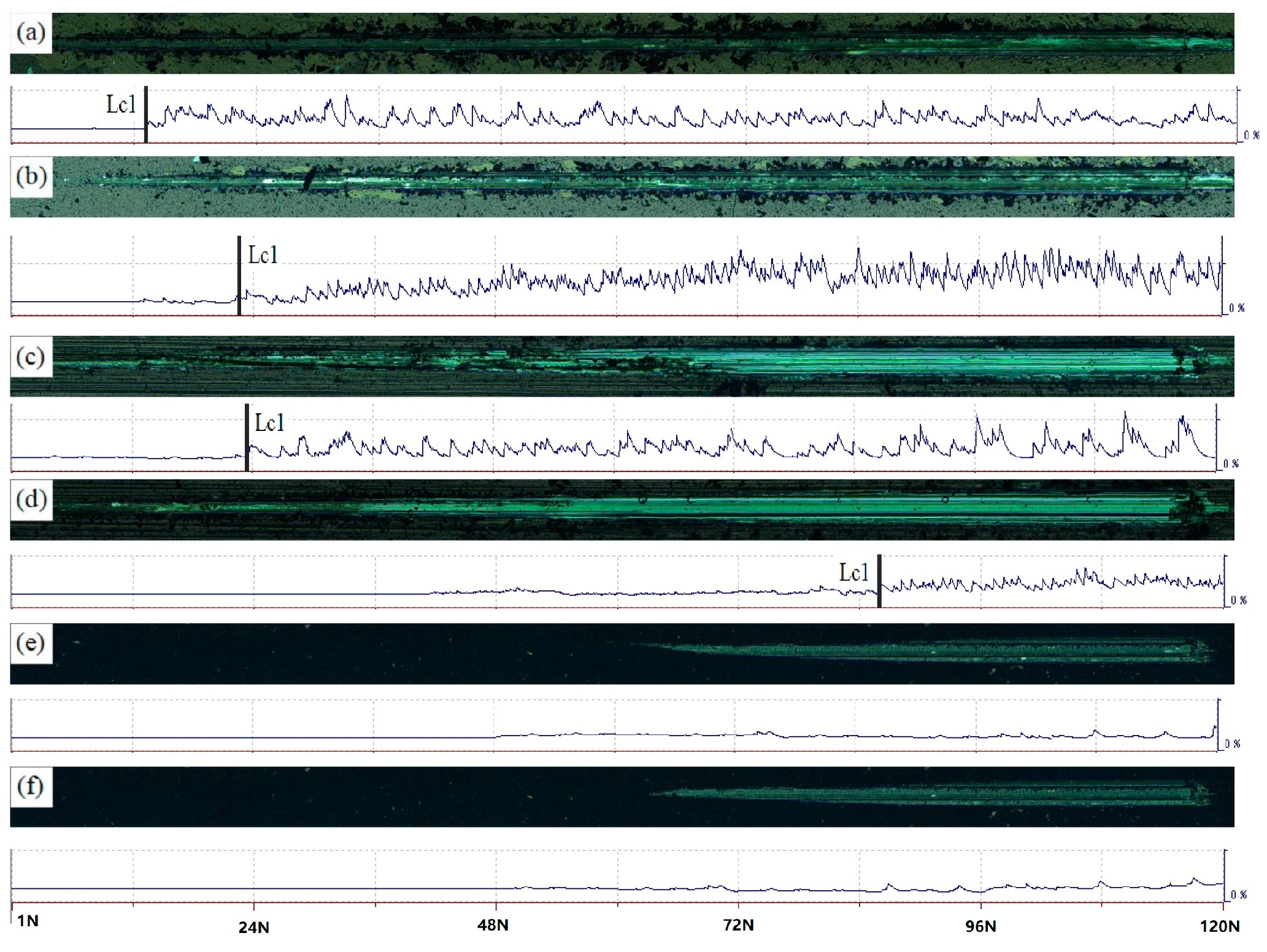 Coatings 11 00459 g003 Coatings 11 00459 g003