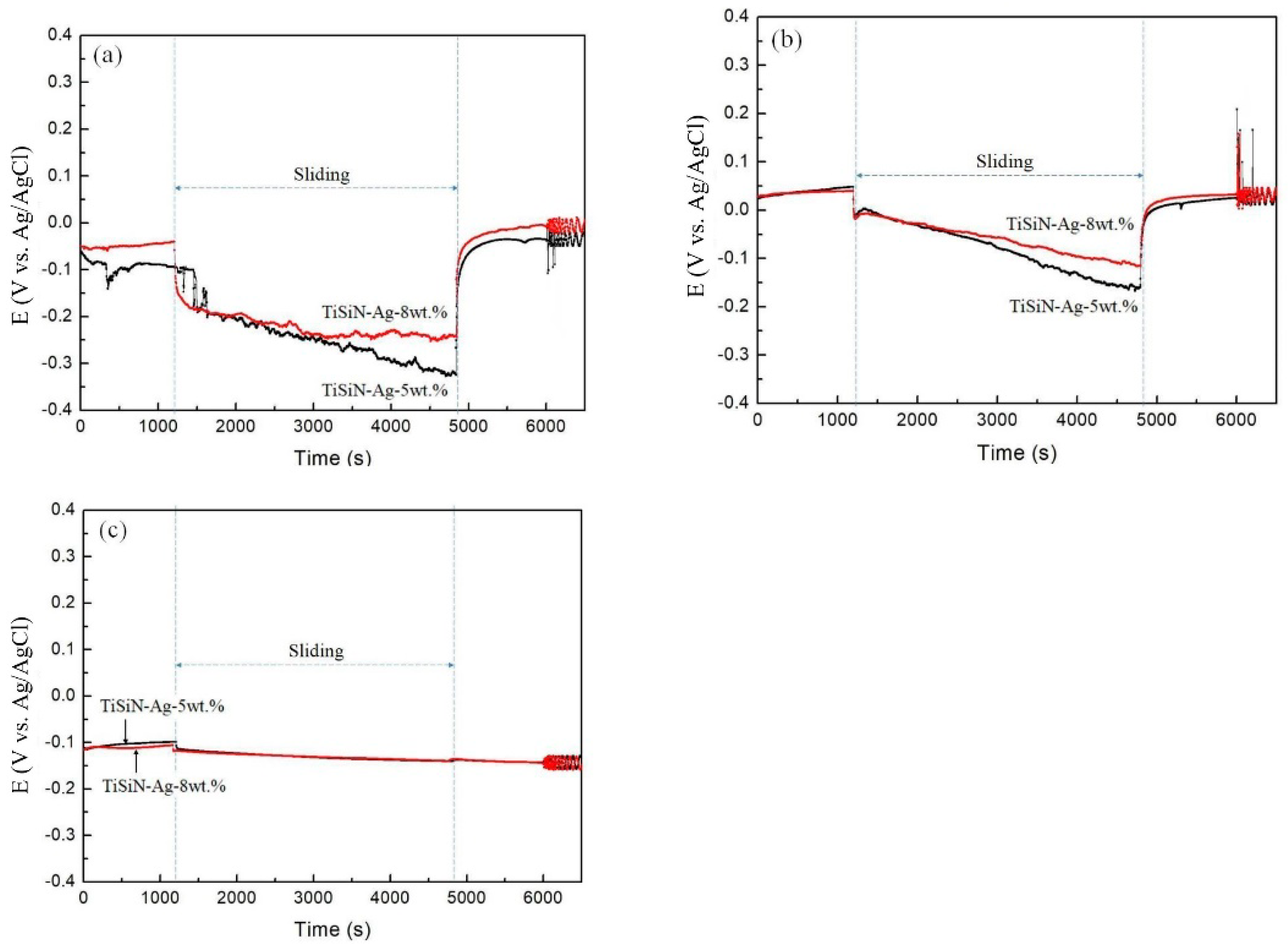 Coatings 11 00459 g004 Coatings 11 00459 g004