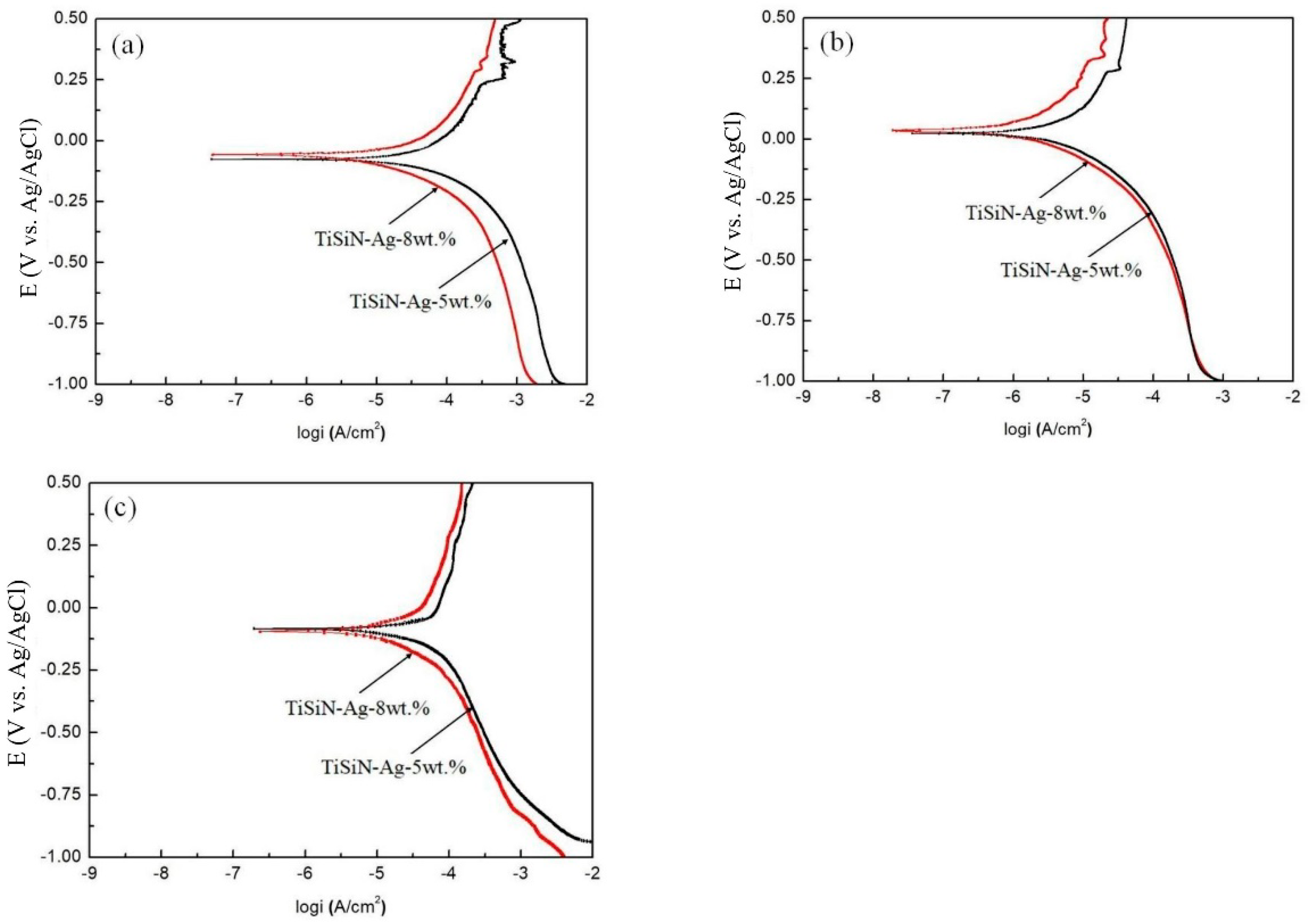 Coatings 11 00459 g005 Coatings 11 00459 g005