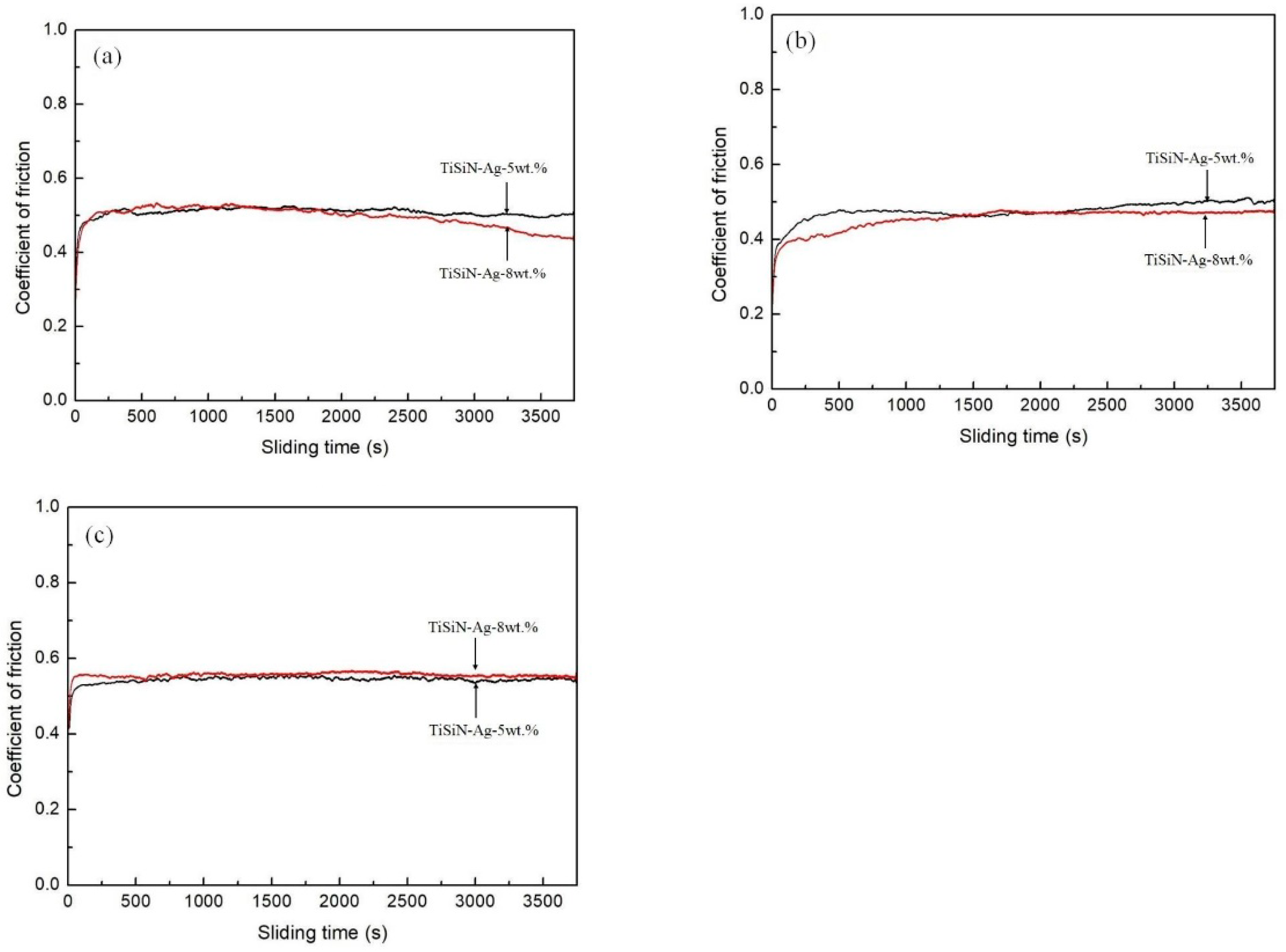 Coatings 11 00459 g006 Coatings 11 00459 g006